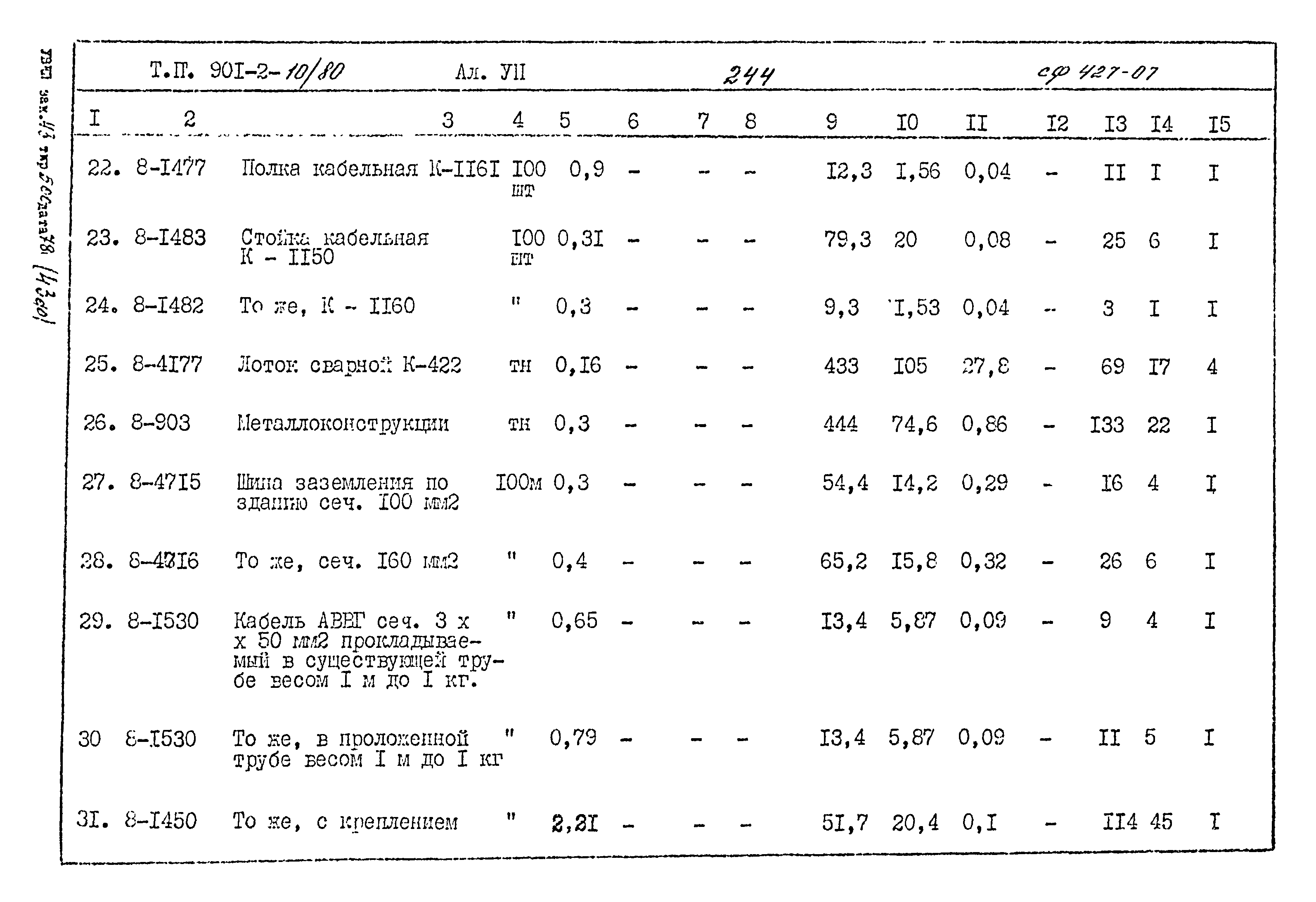 Типовой проект 901-2-10/80