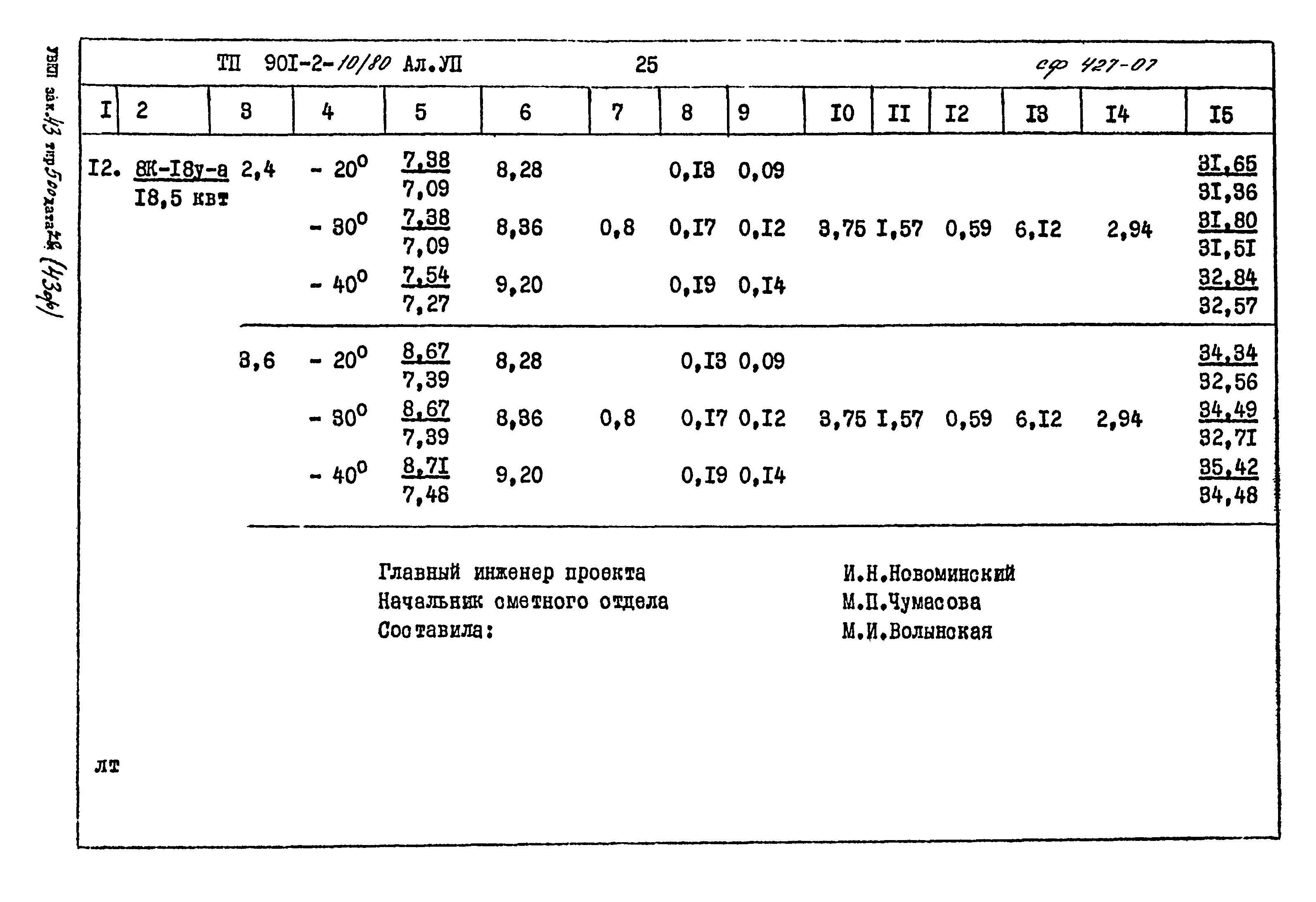 Типовой проект 901-2-10/80