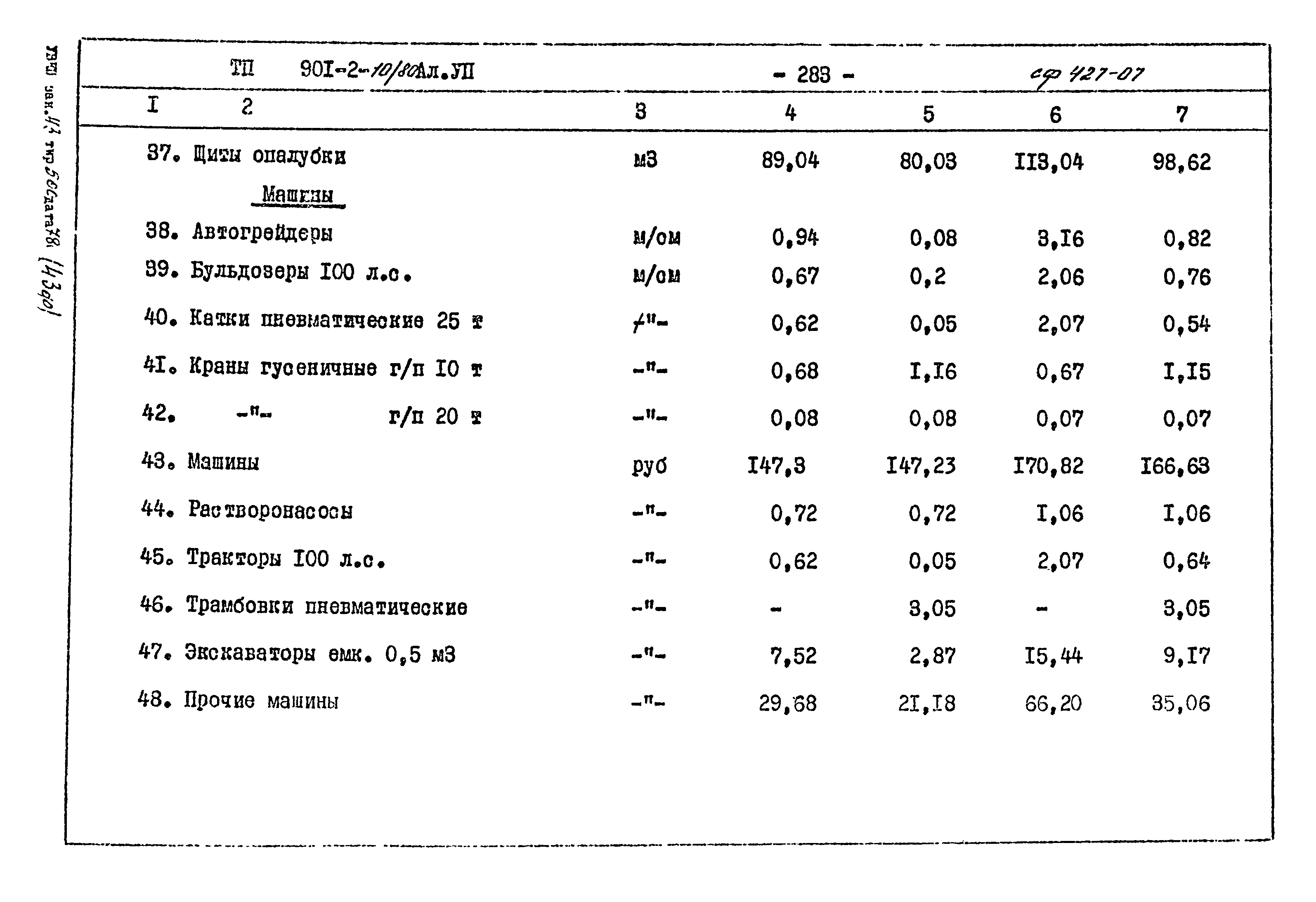 Типовой проект 901-2-10/80