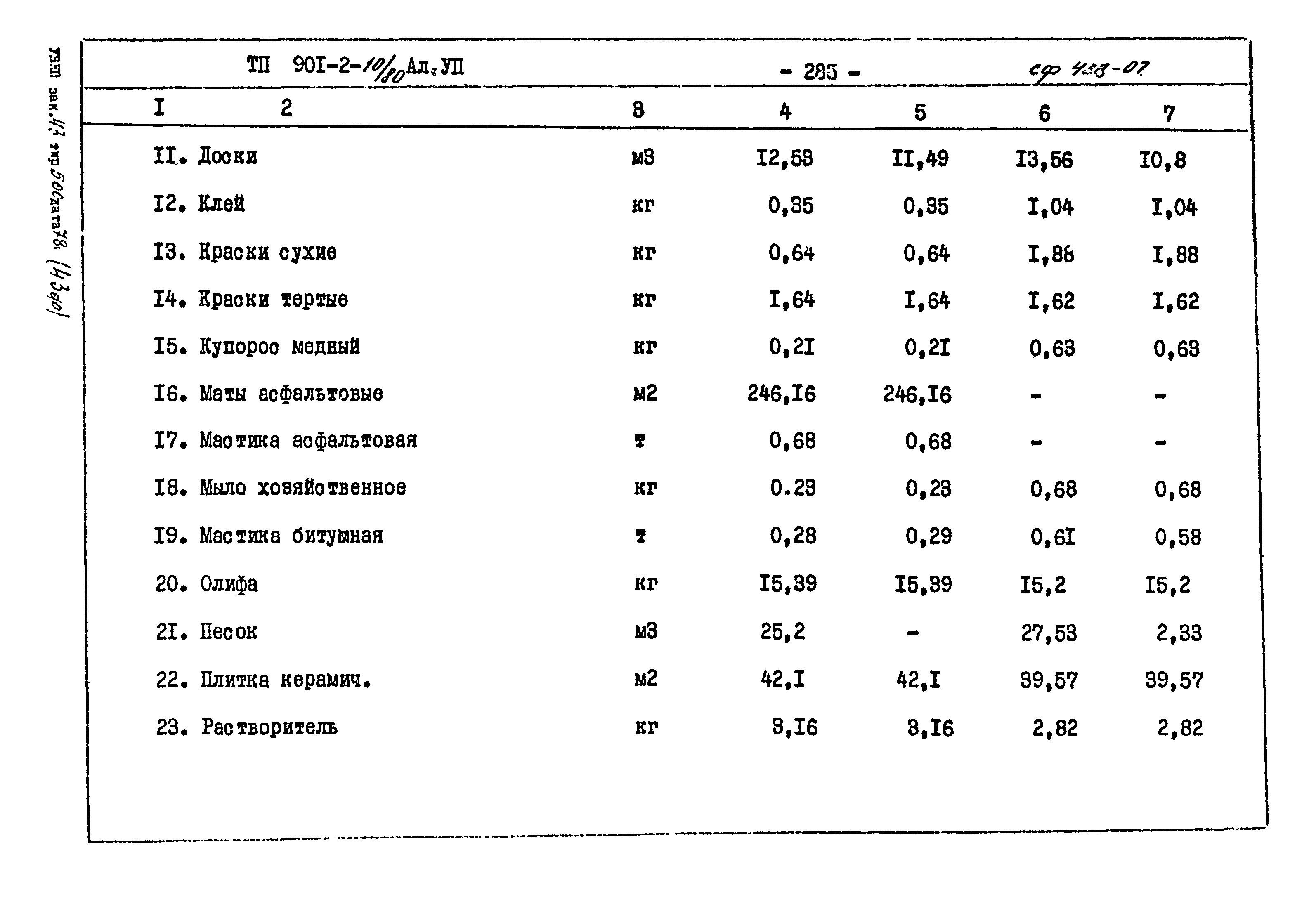 Типовой проект 901-2-10/80