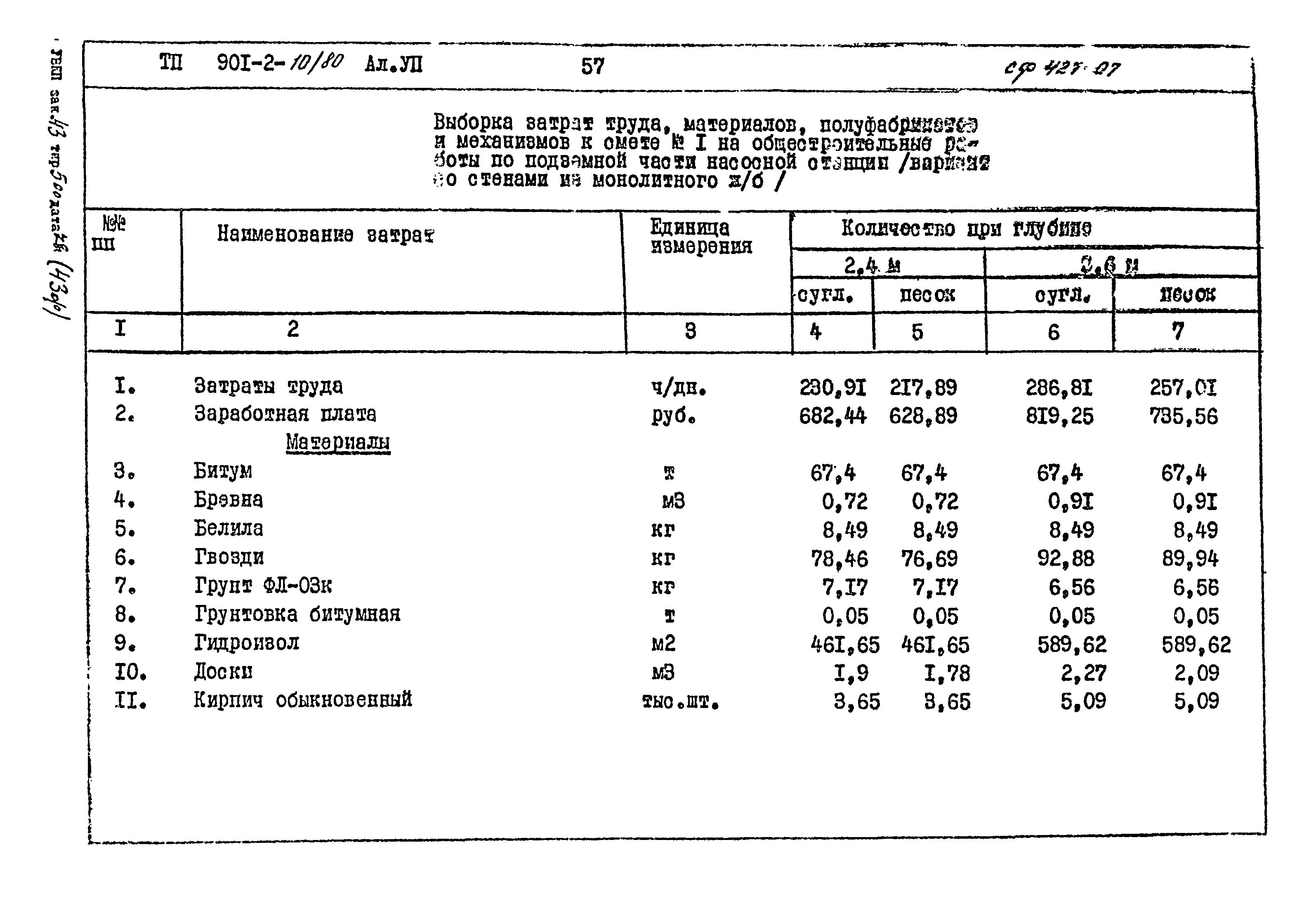 Типовой проект 901-2-10/80