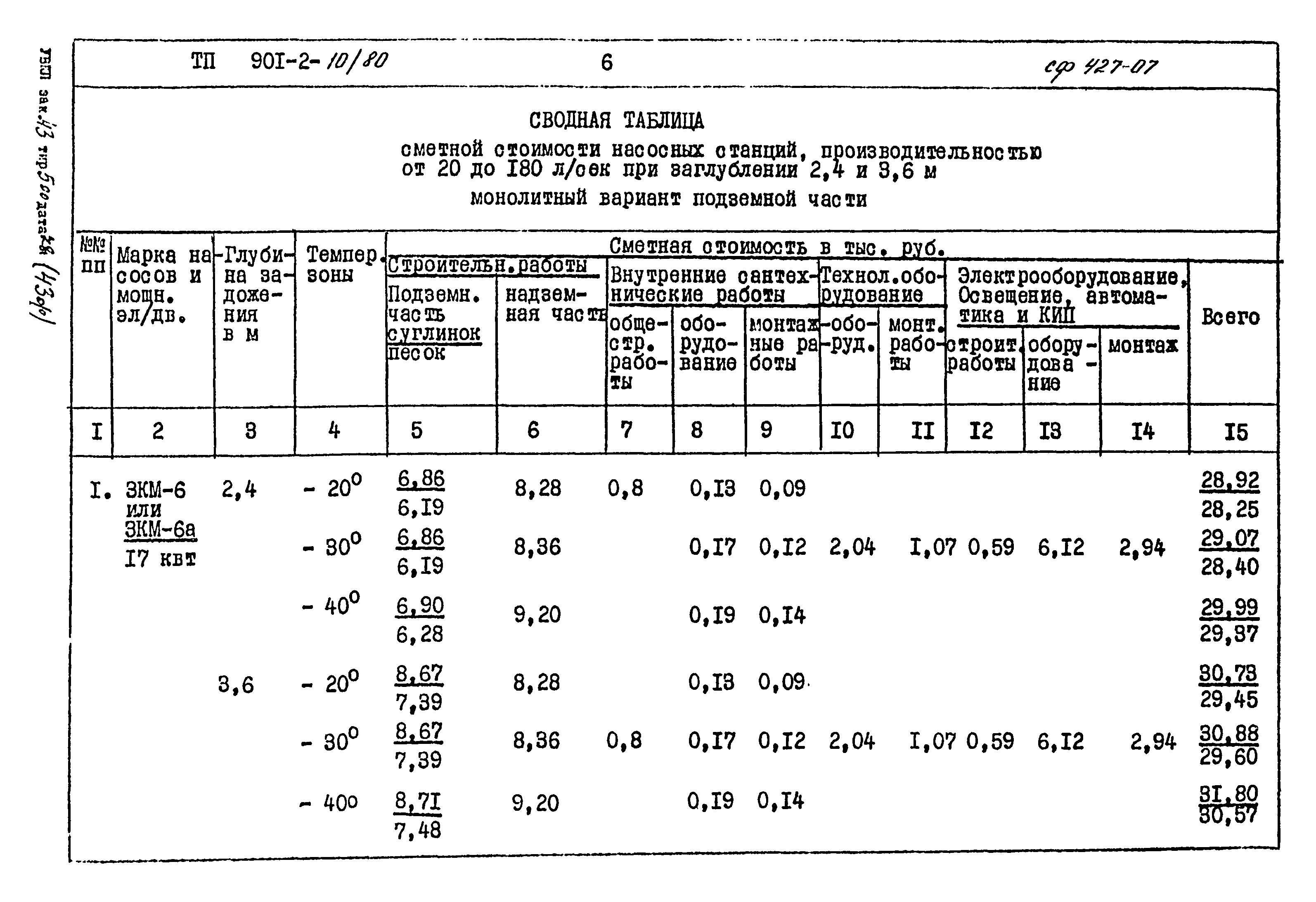 Типовой проект 901-2-10/80