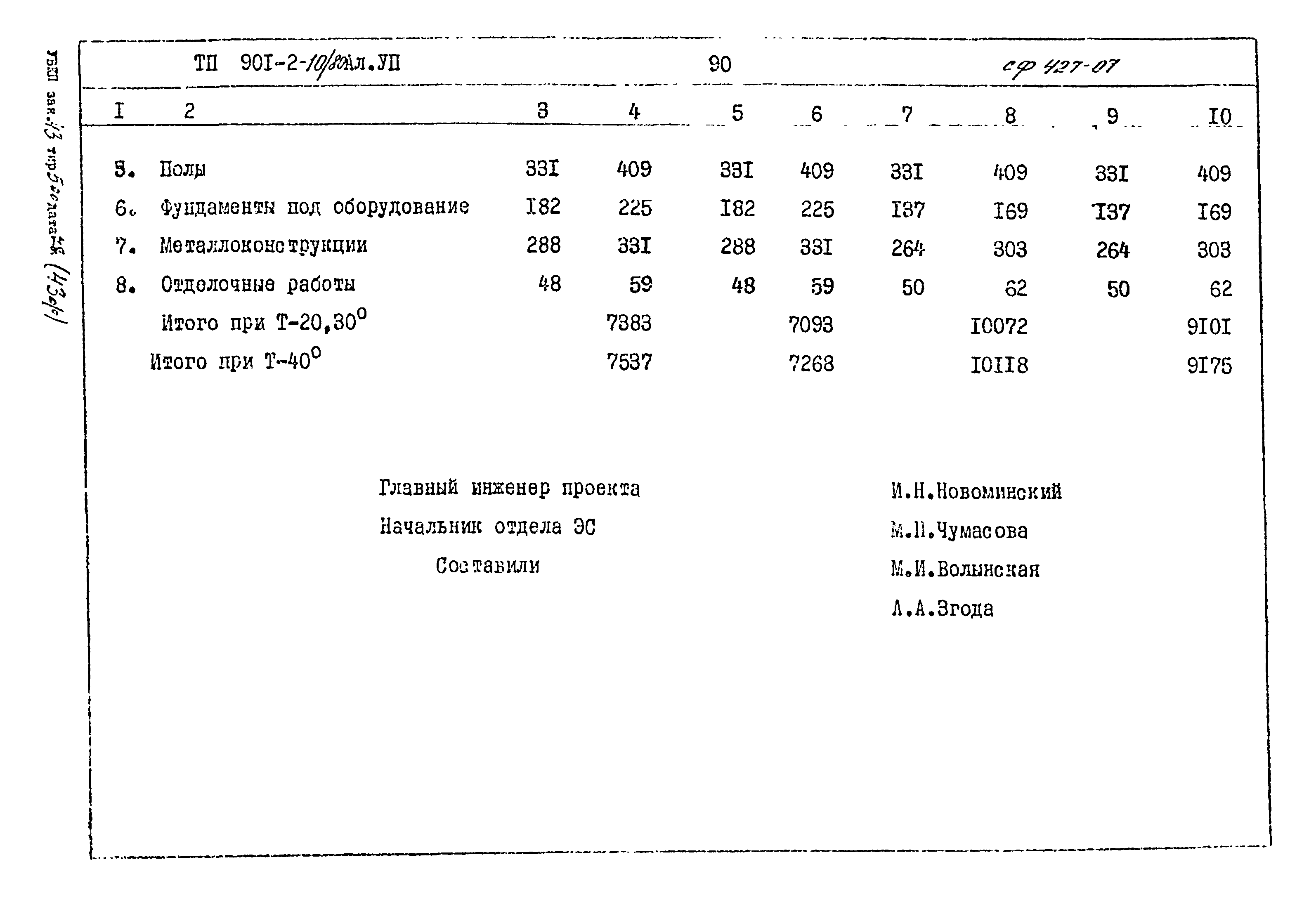 Типовой проект 901-2-10/80