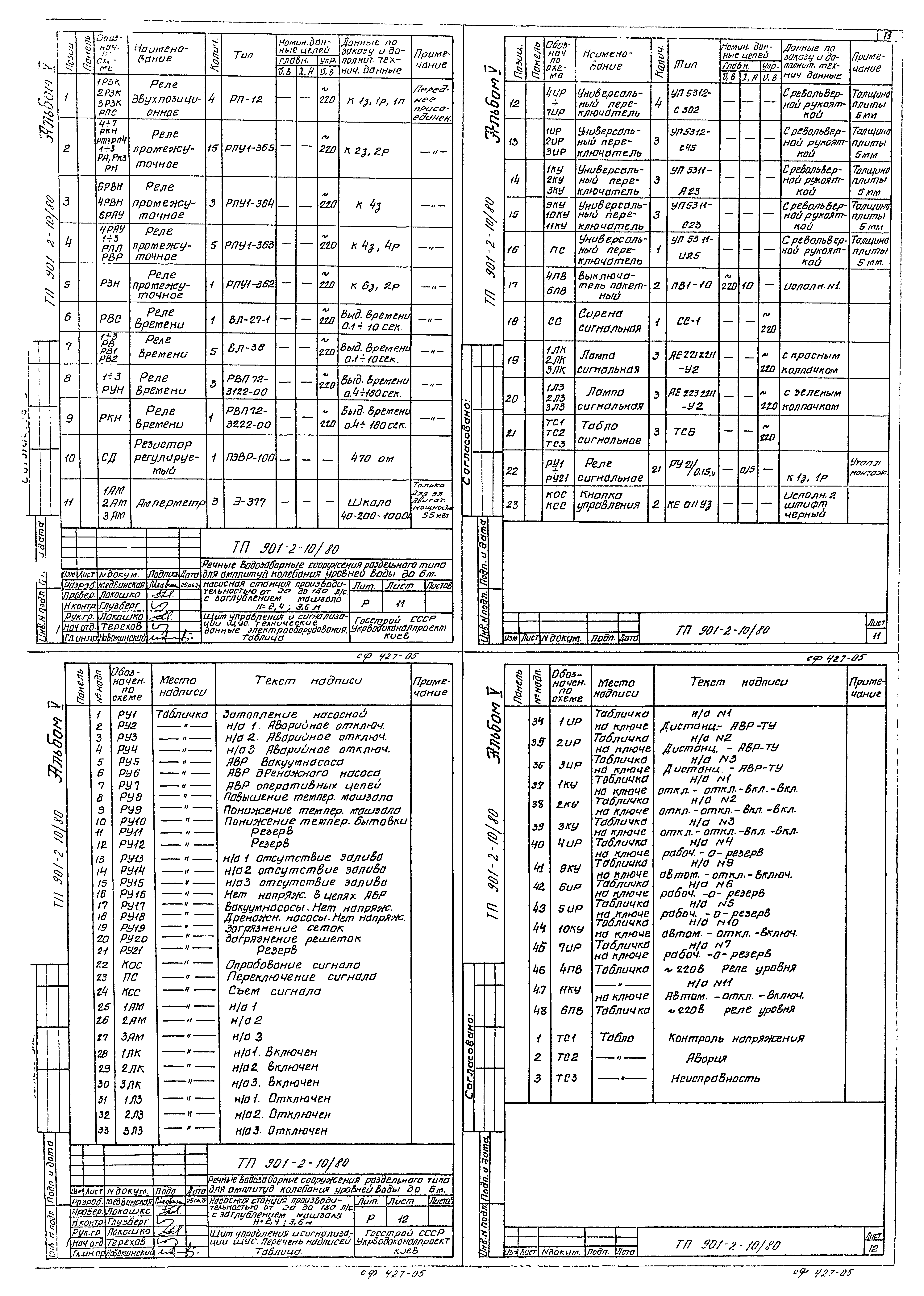 Типовой проект 901-2-10/80