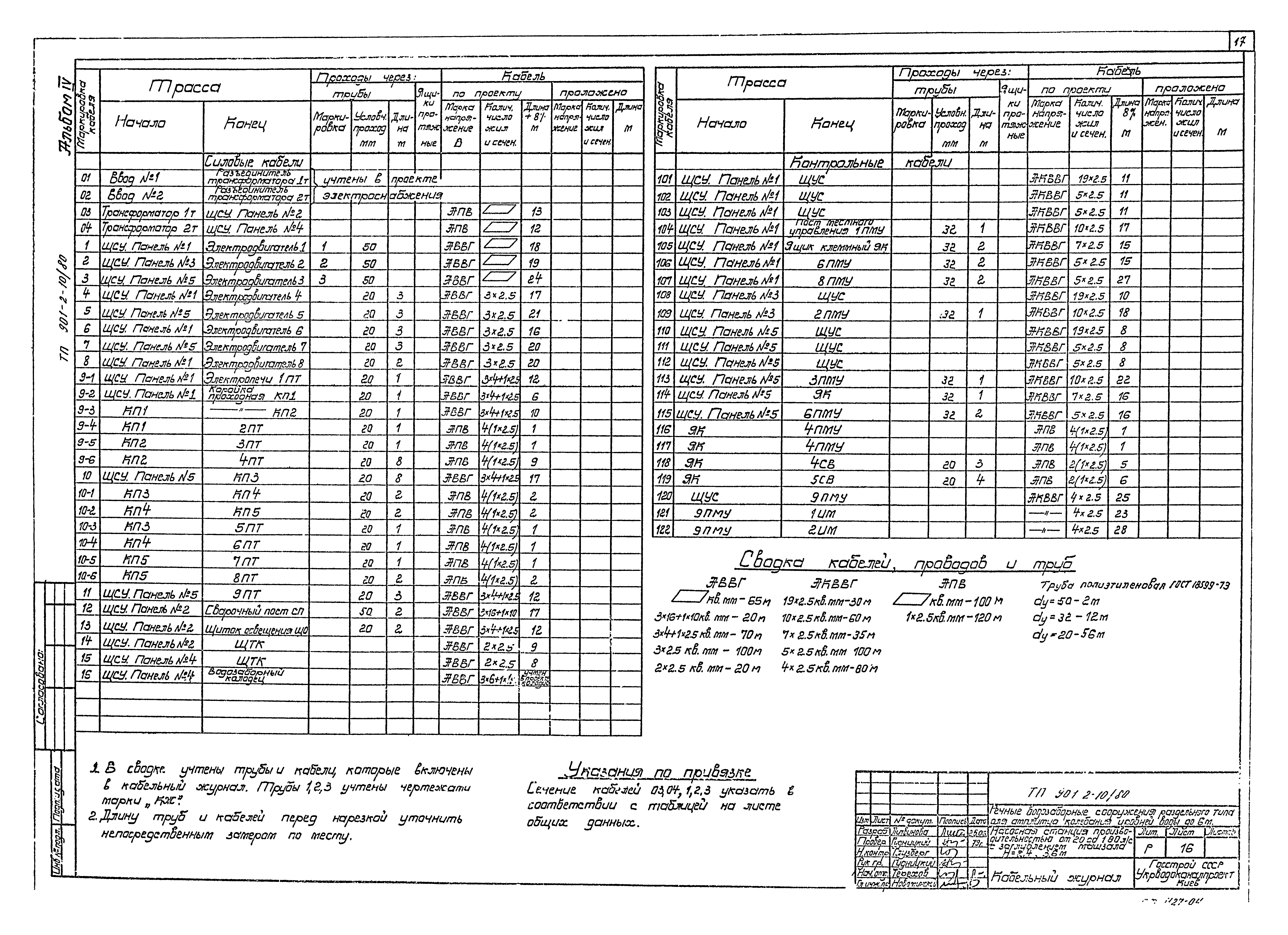 Типовой проект 901-2-10/80