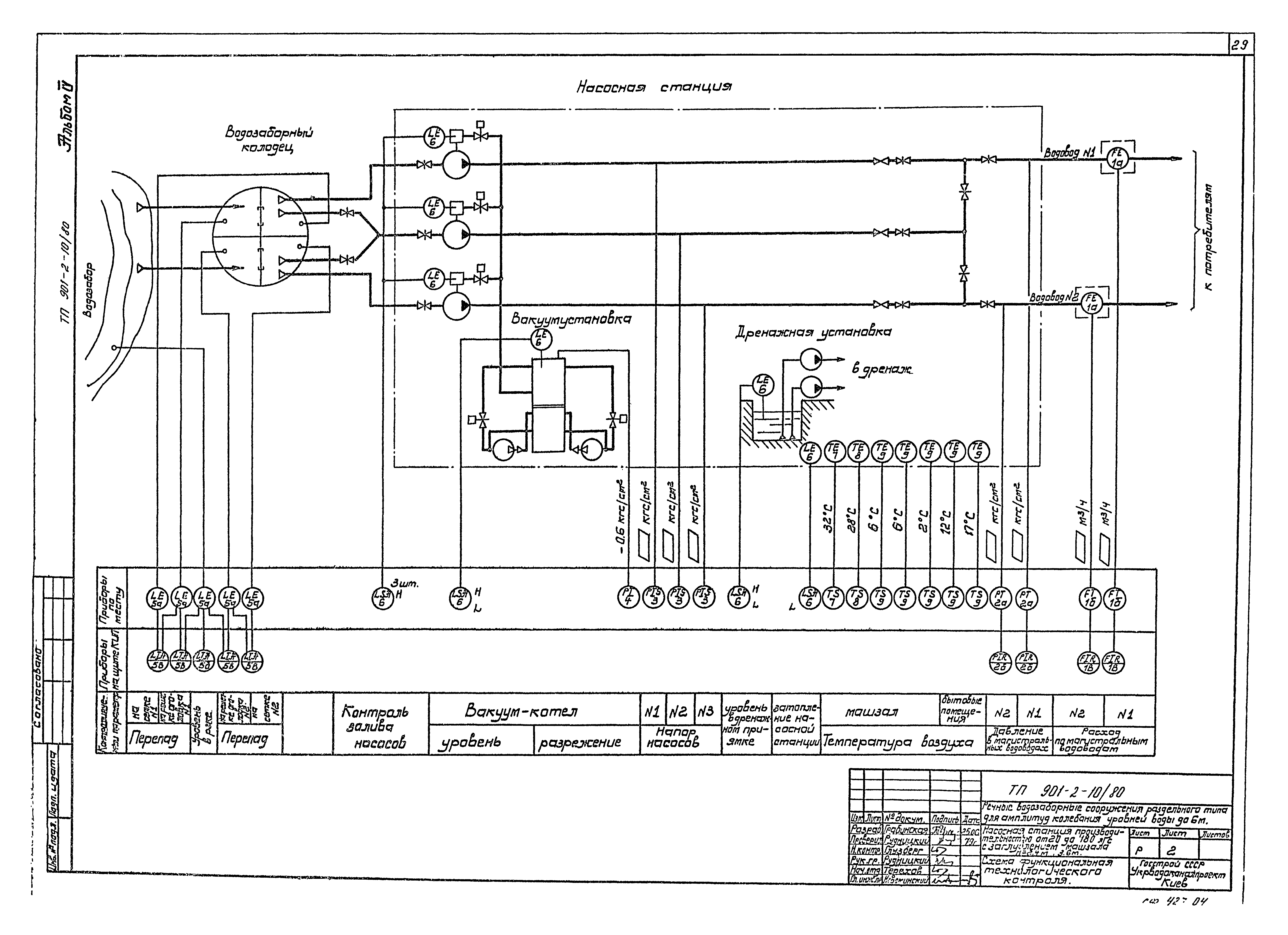 Типовой проект 901-2-10/80