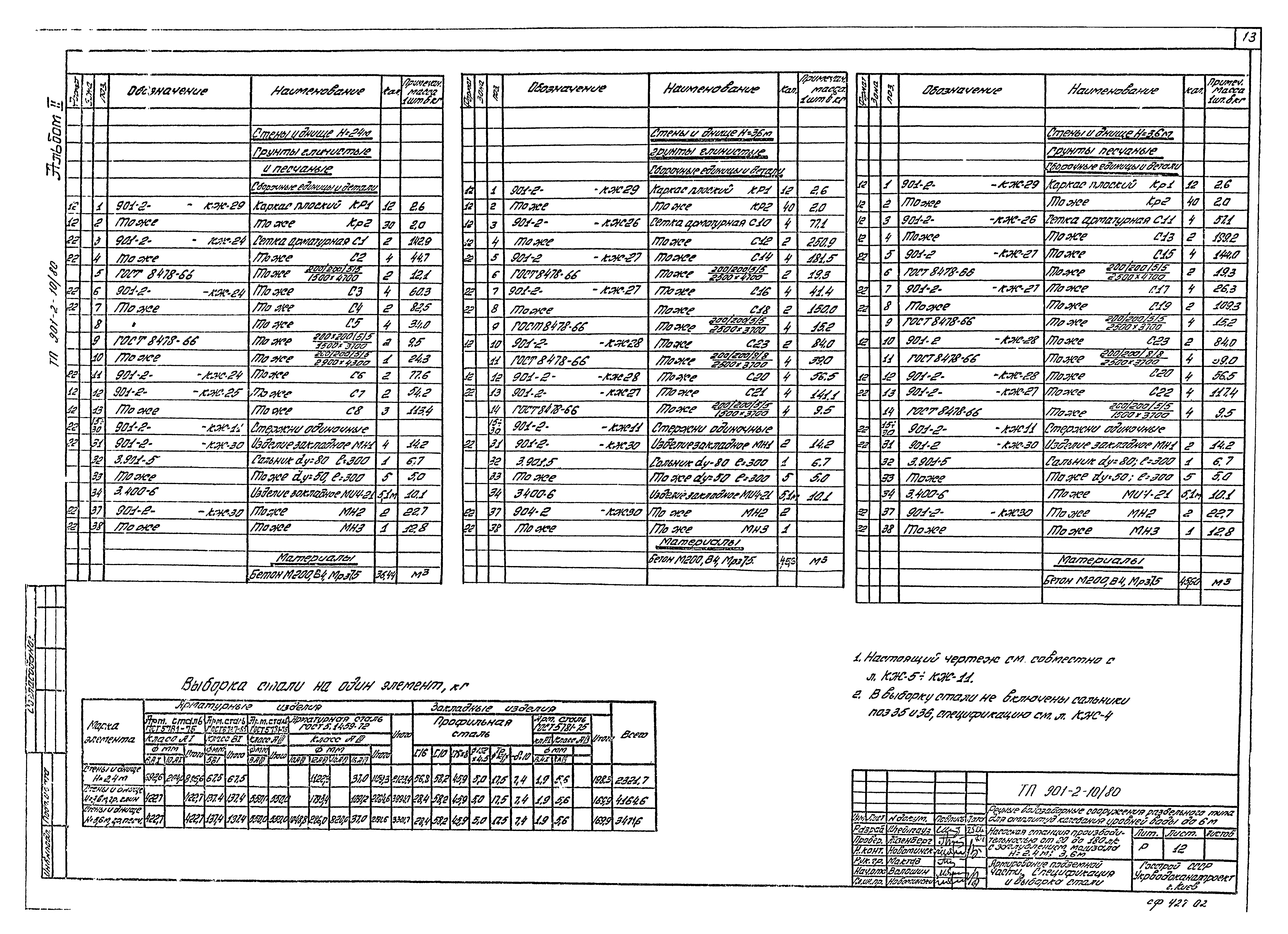 Типовой проект 901-2-10/80