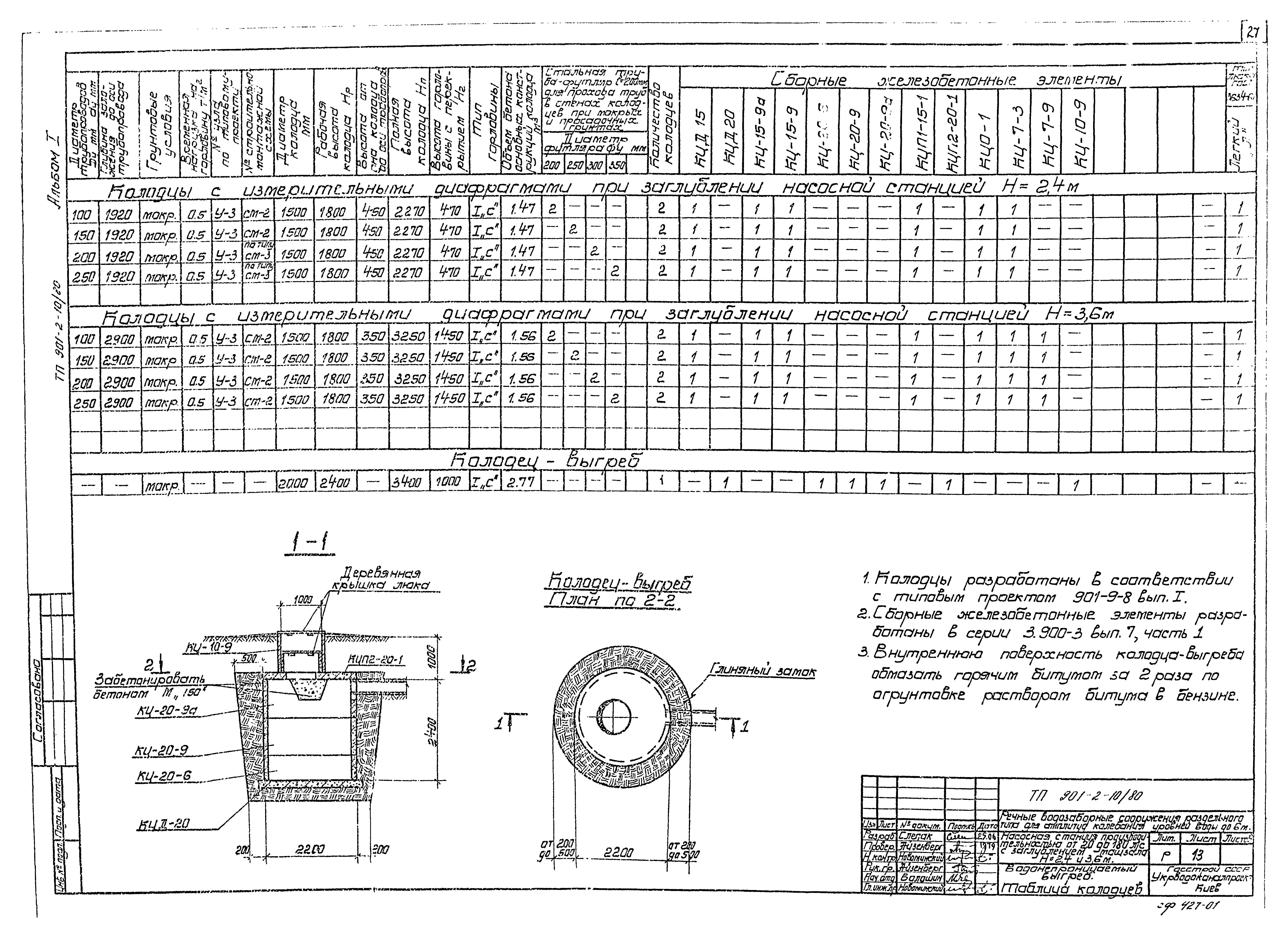 Типовой проект 901-2-10/80