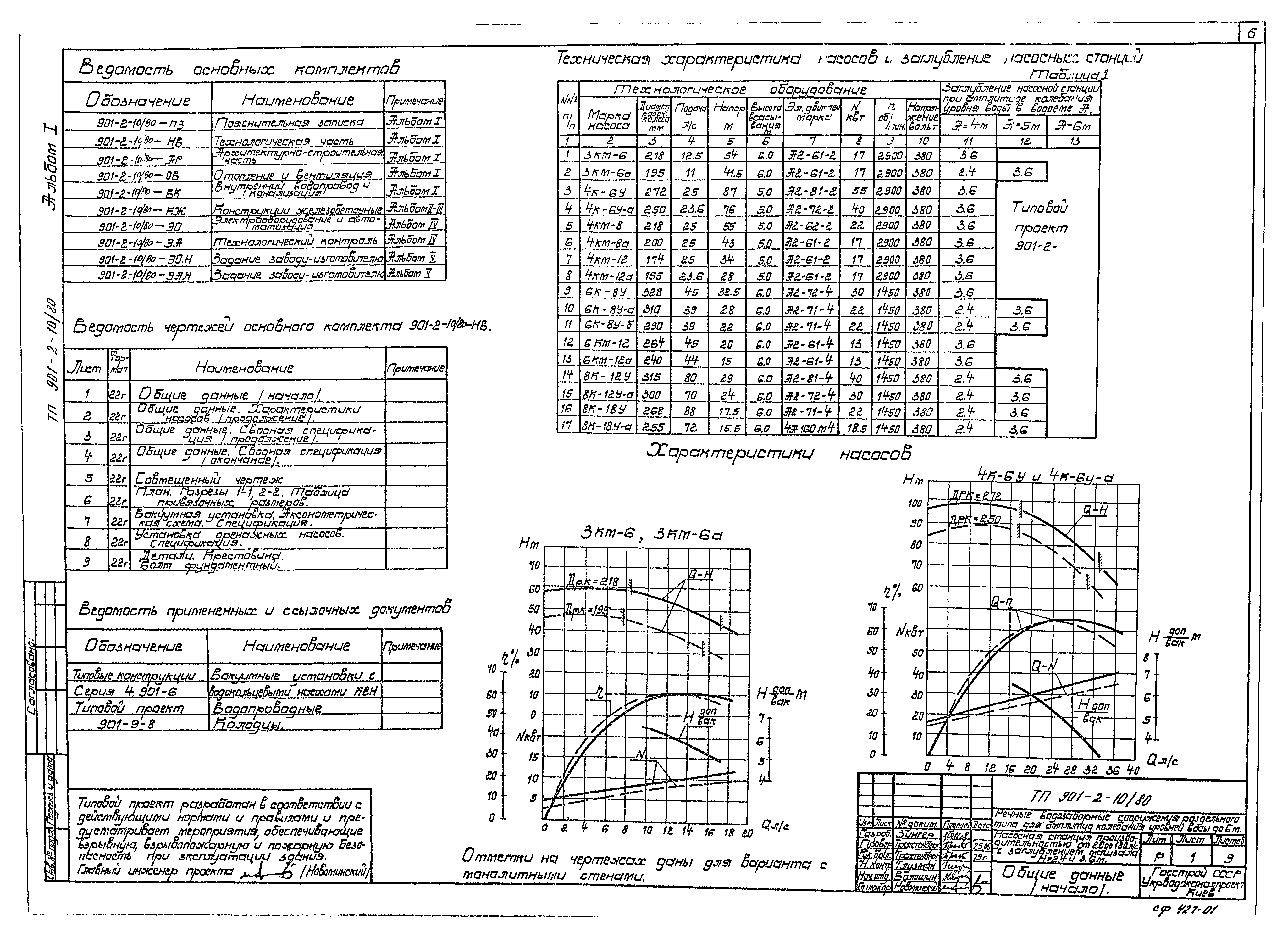 Типовой проект 901-2-10/80