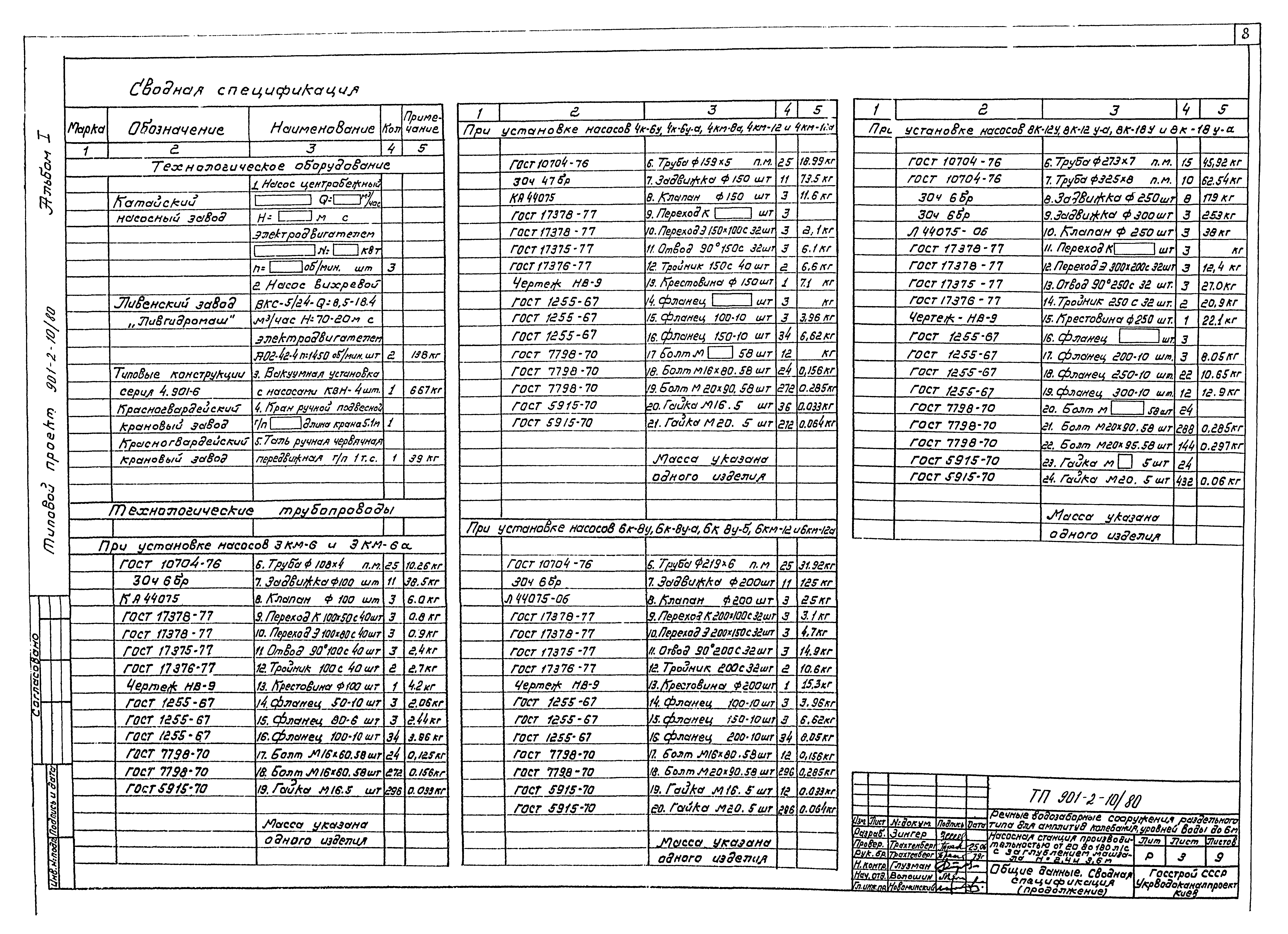 Типовой проект 901-2-10/80