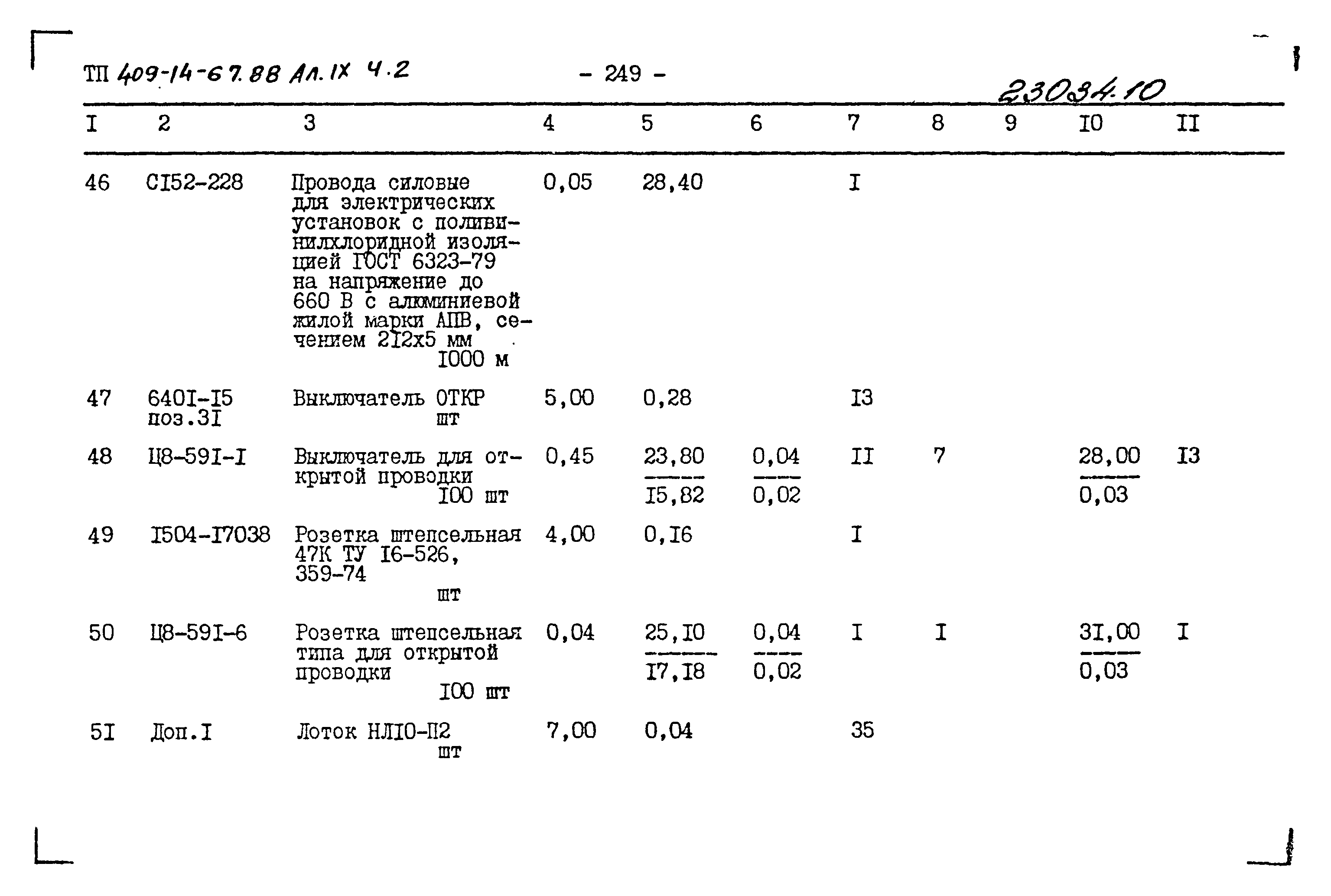 Типовой проект 409-14-67.88