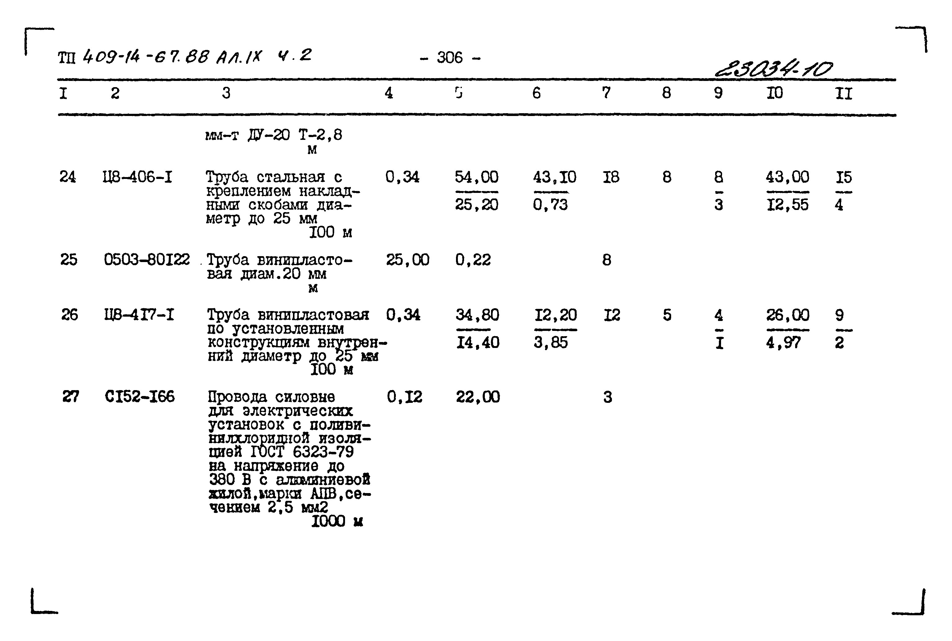 Типовой проект 409-14-67.88