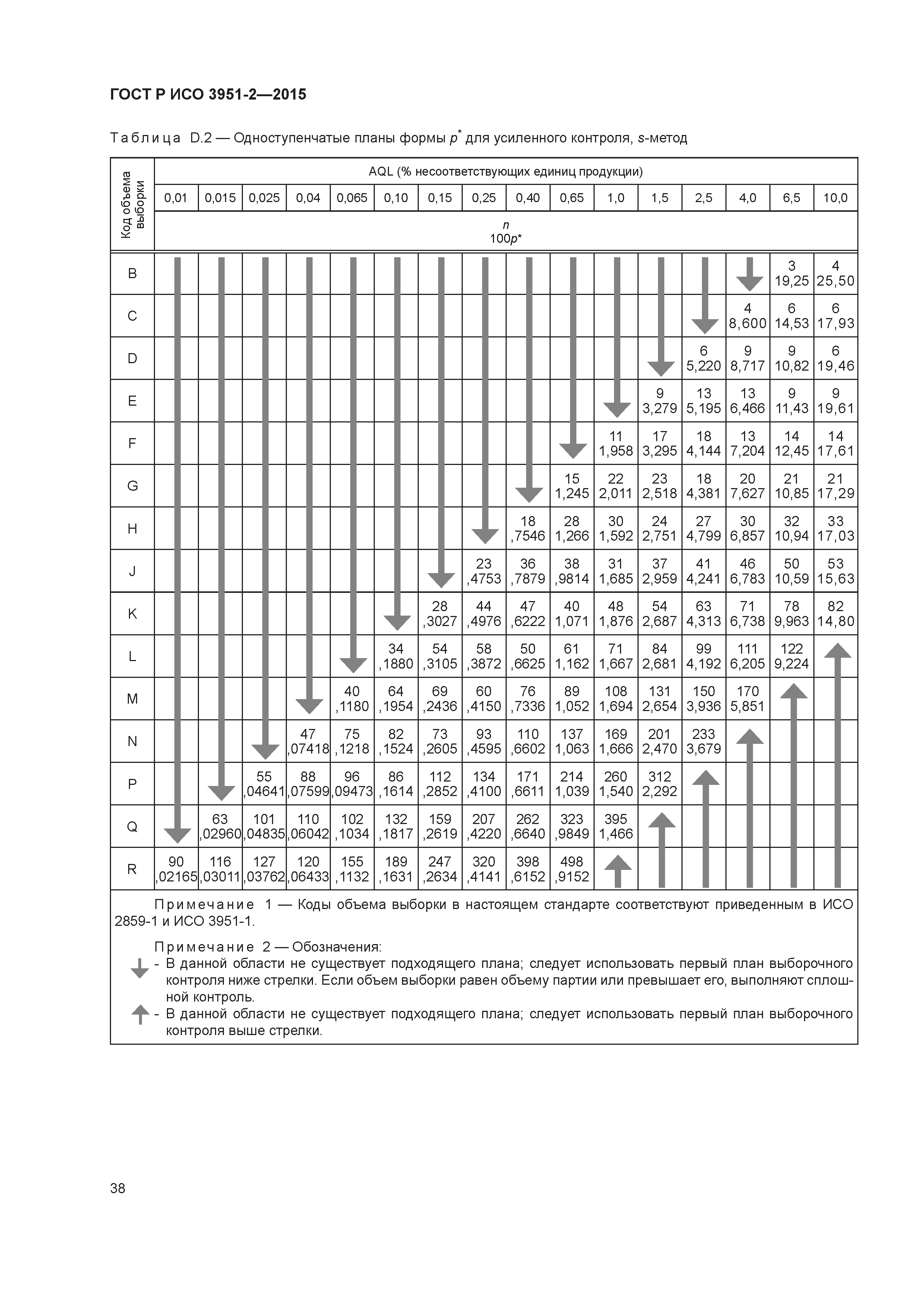 ГОСТ Р ИСО 3951-2-2015