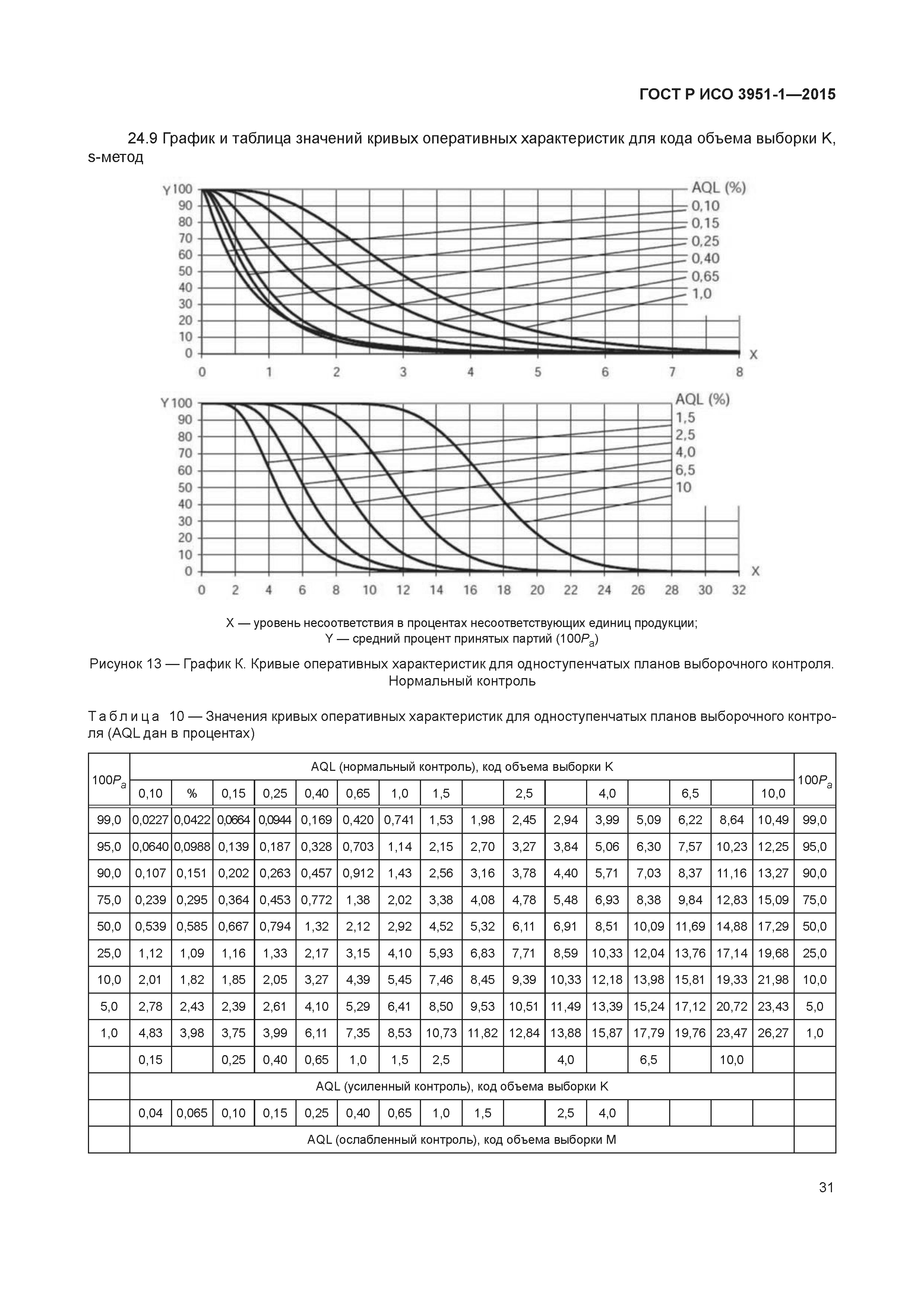 ГОСТ Р ИСО 3951-1-2015