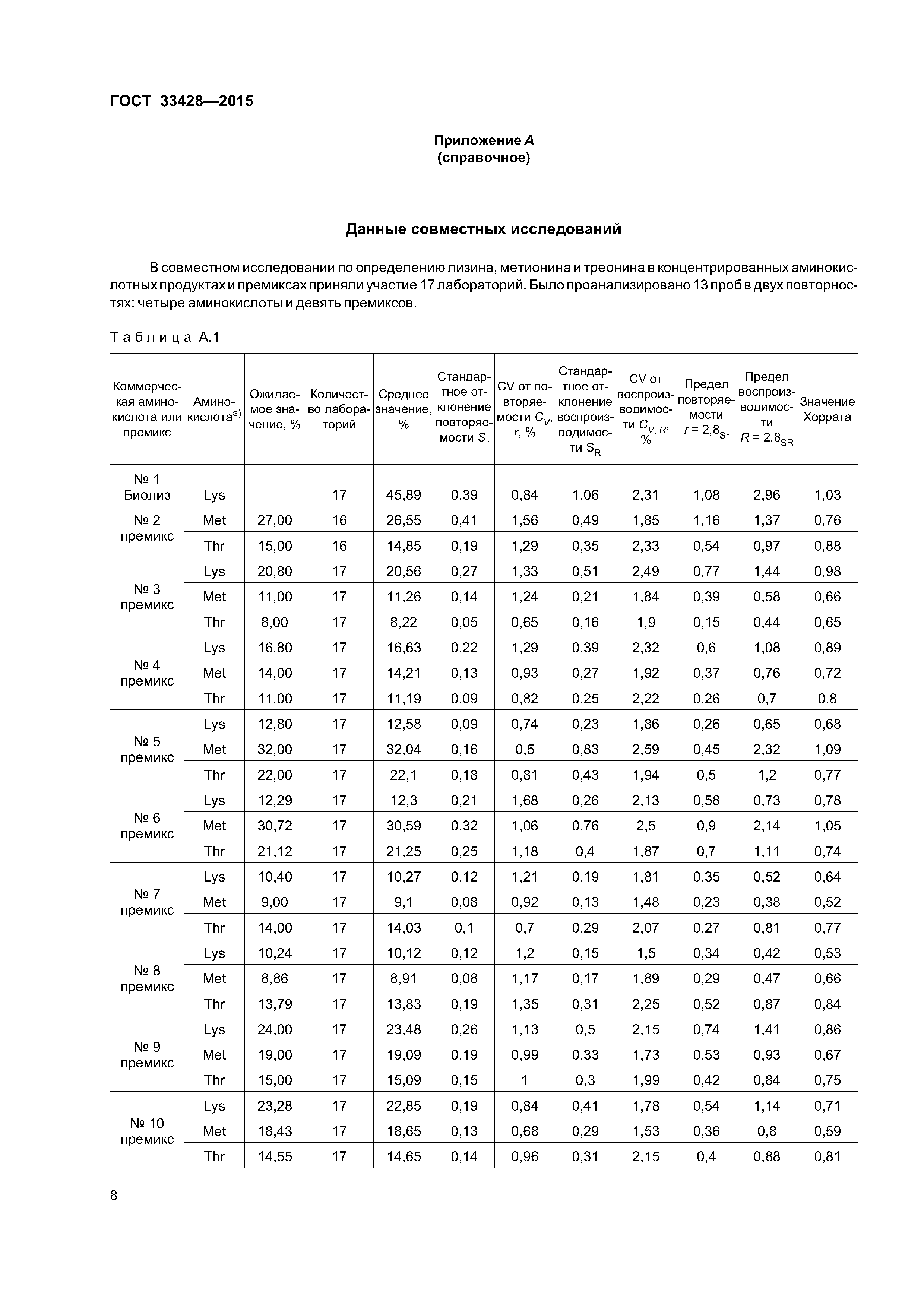 ГОСТ 33428-2015