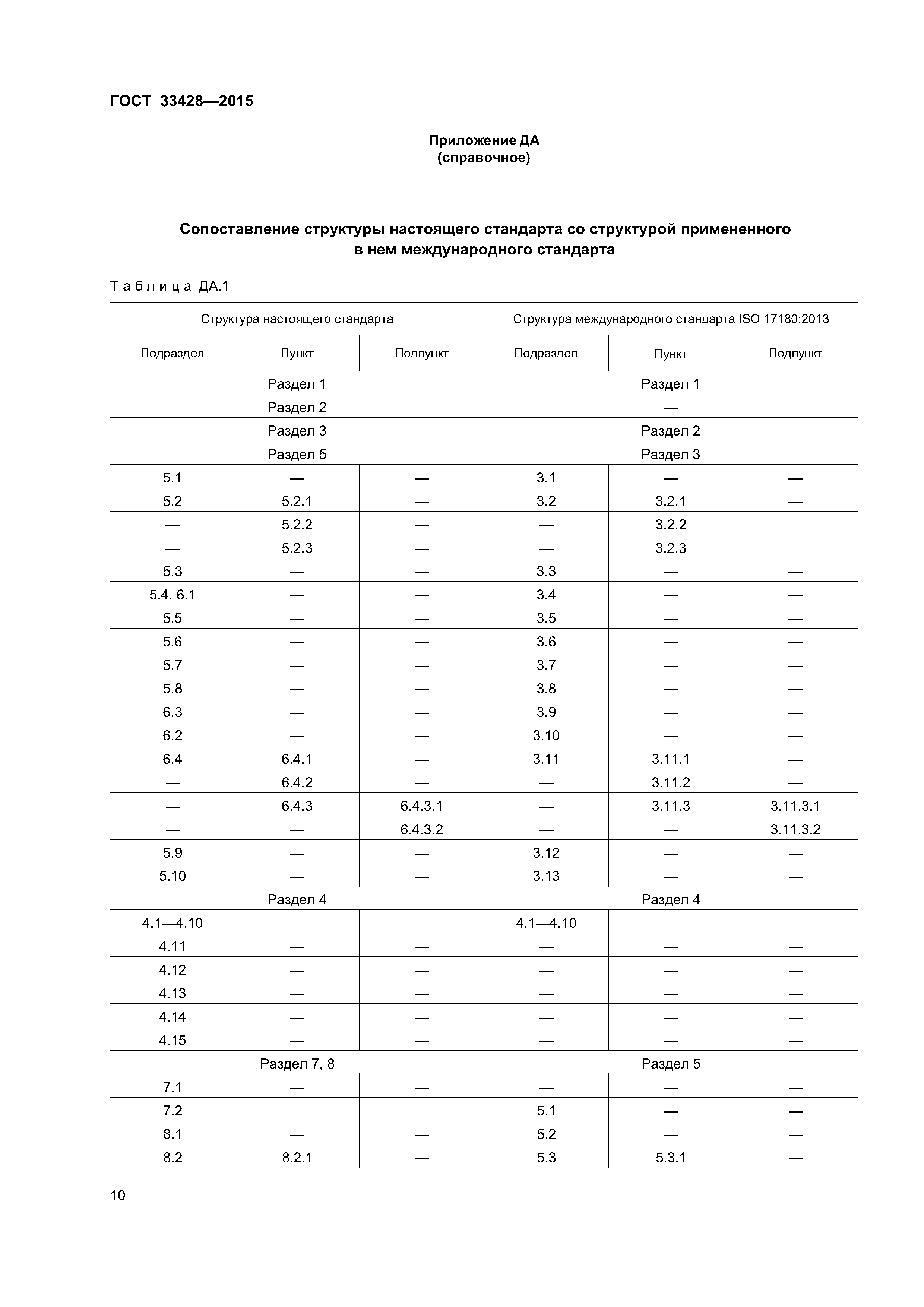 ГОСТ 33428-2015