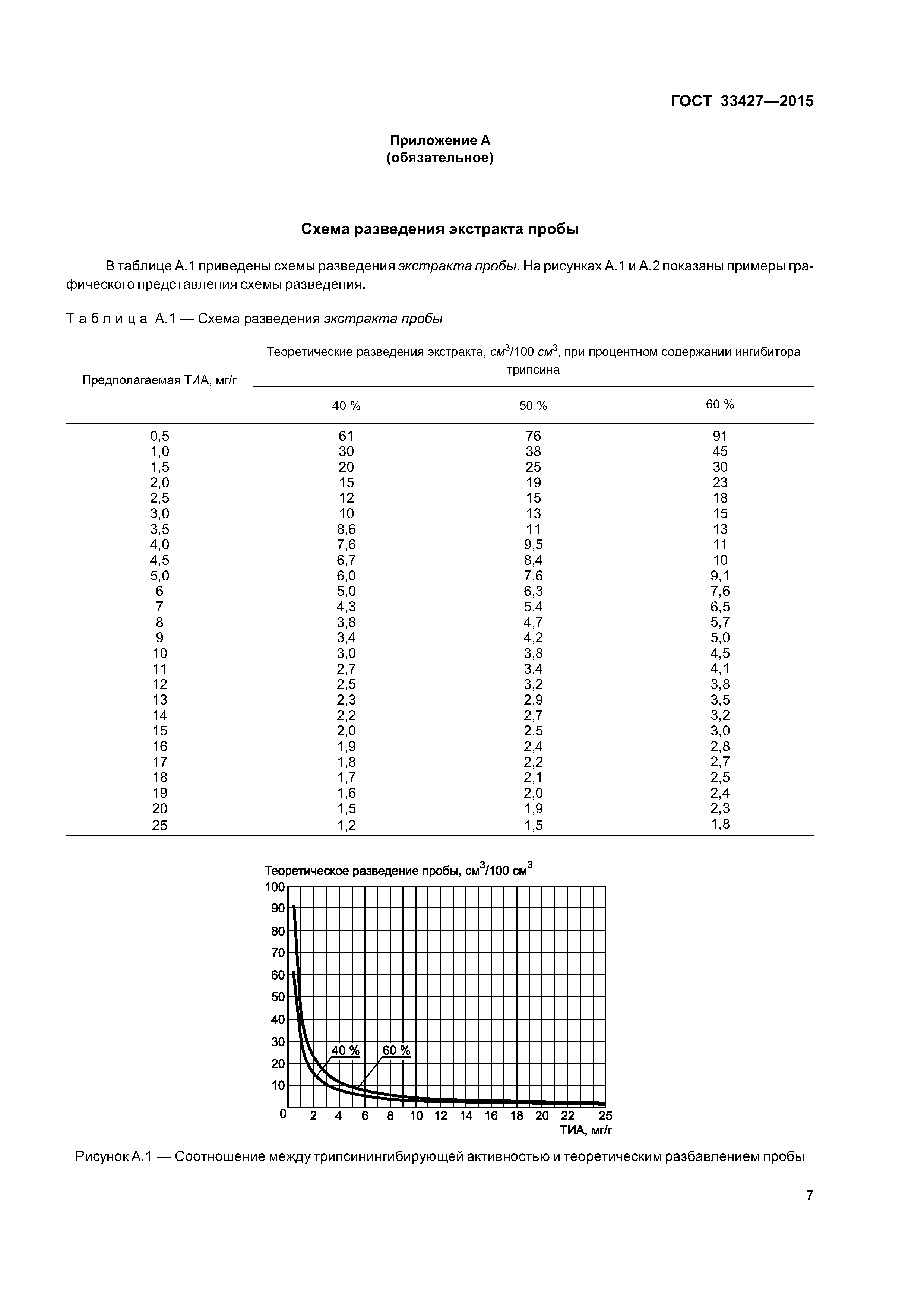 ГОСТ 33427-2015