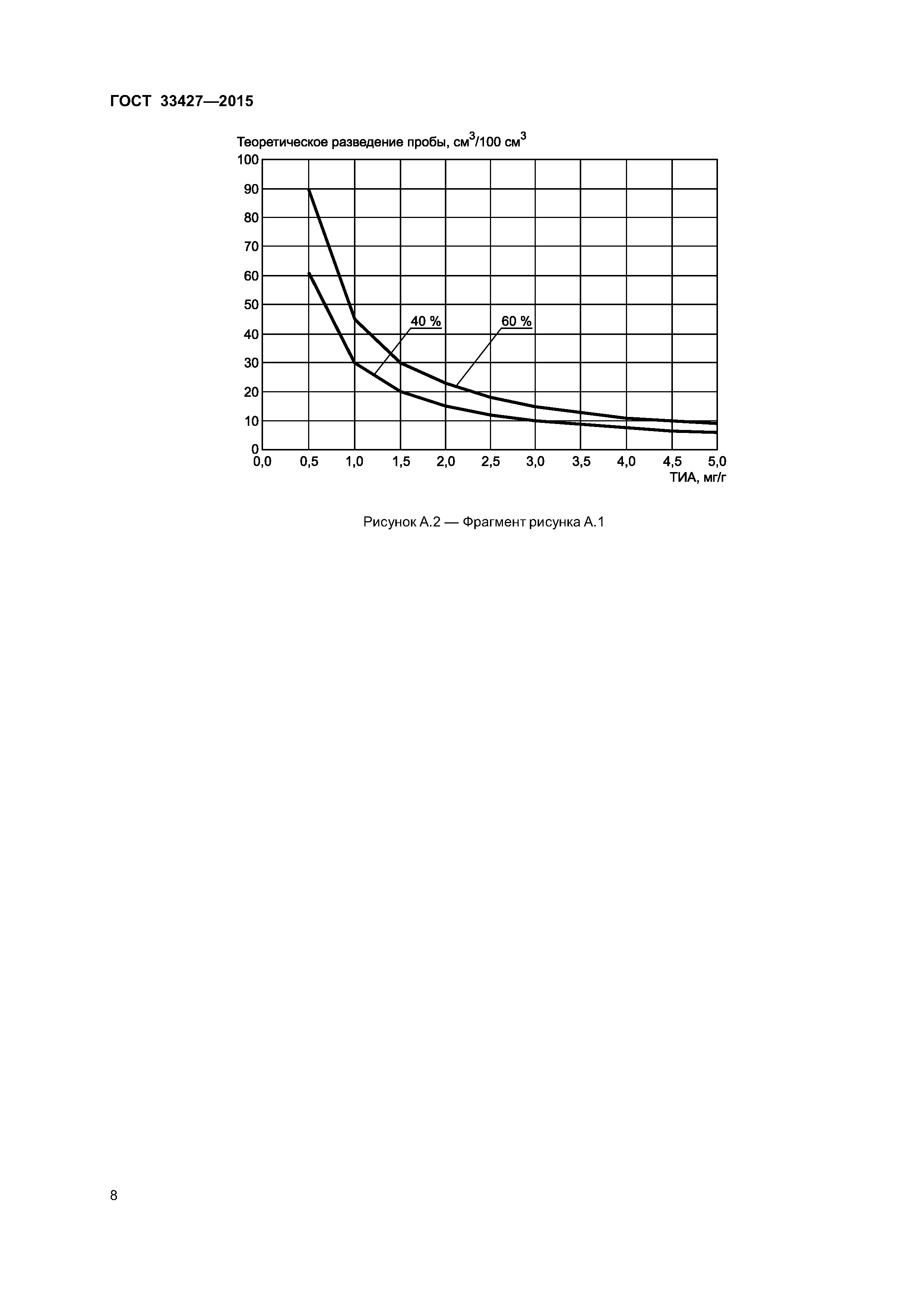 ГОСТ 33427-2015