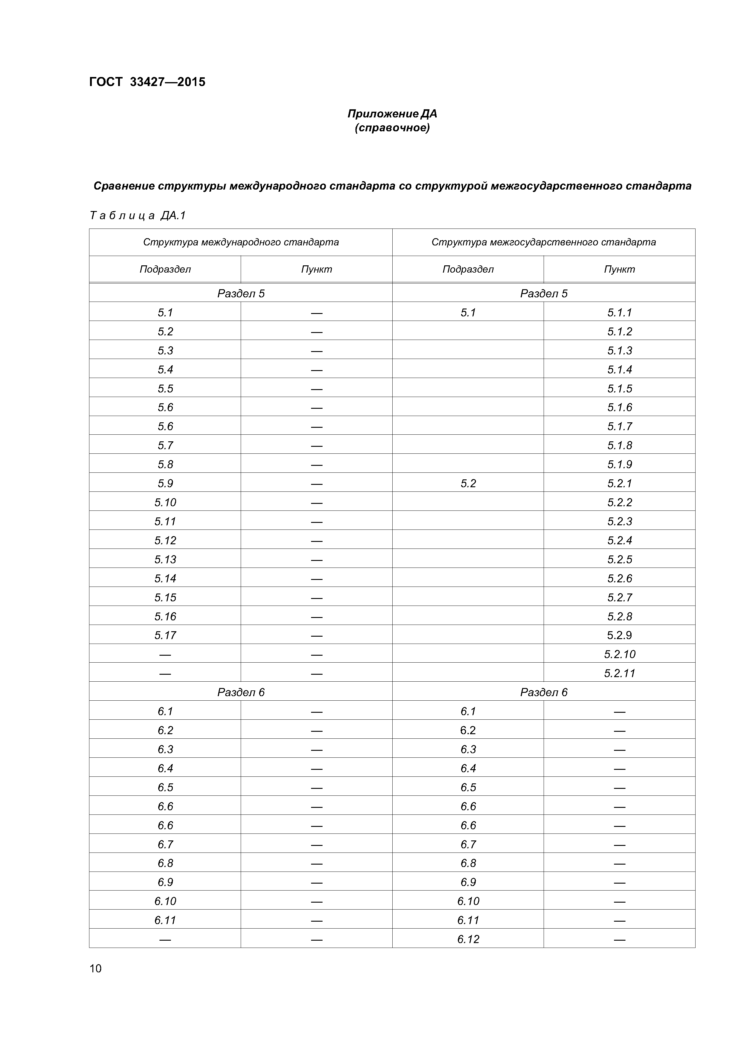 ГОСТ 33427-2015