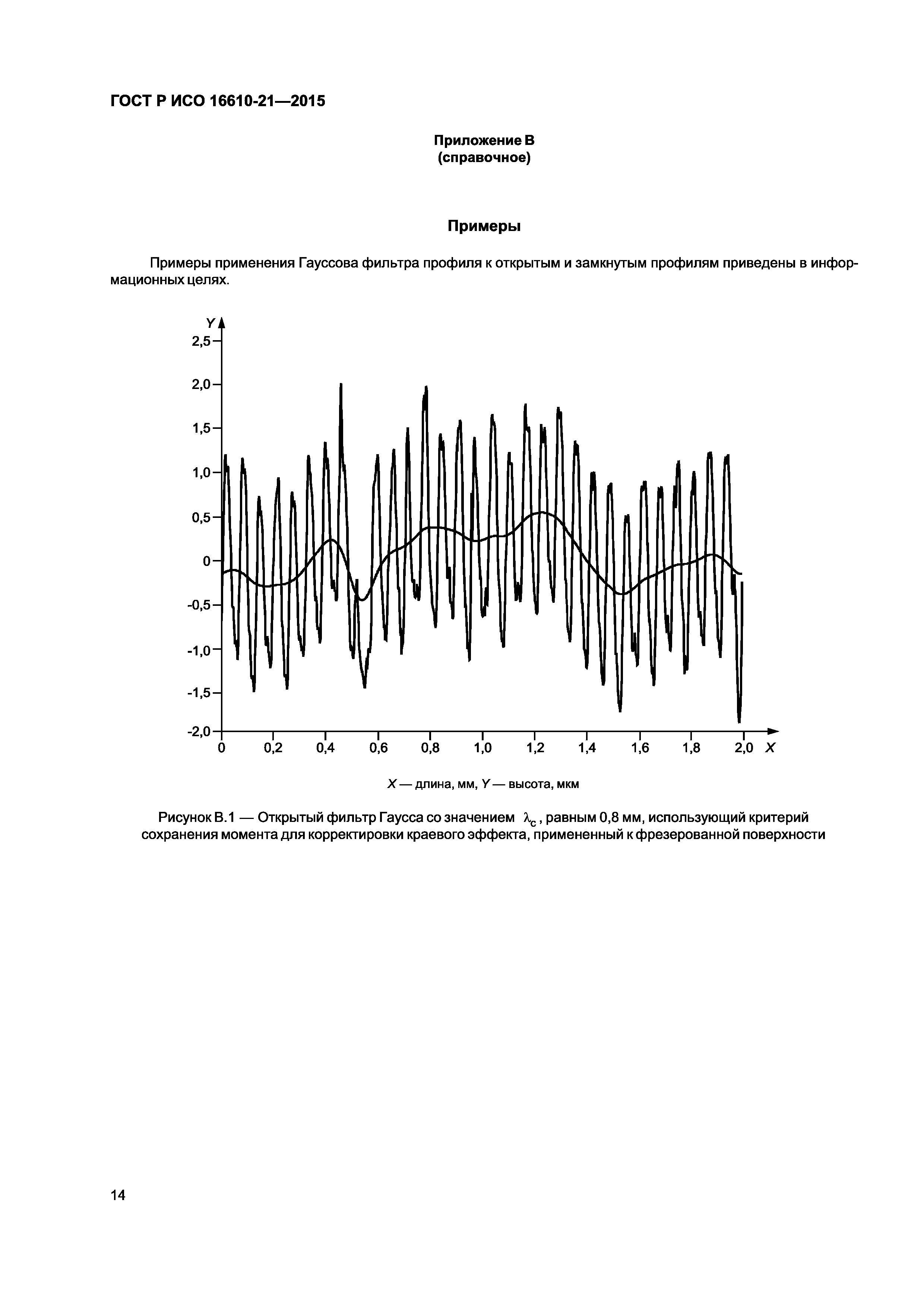 ГОСТ Р ИСО 16610-21-2015