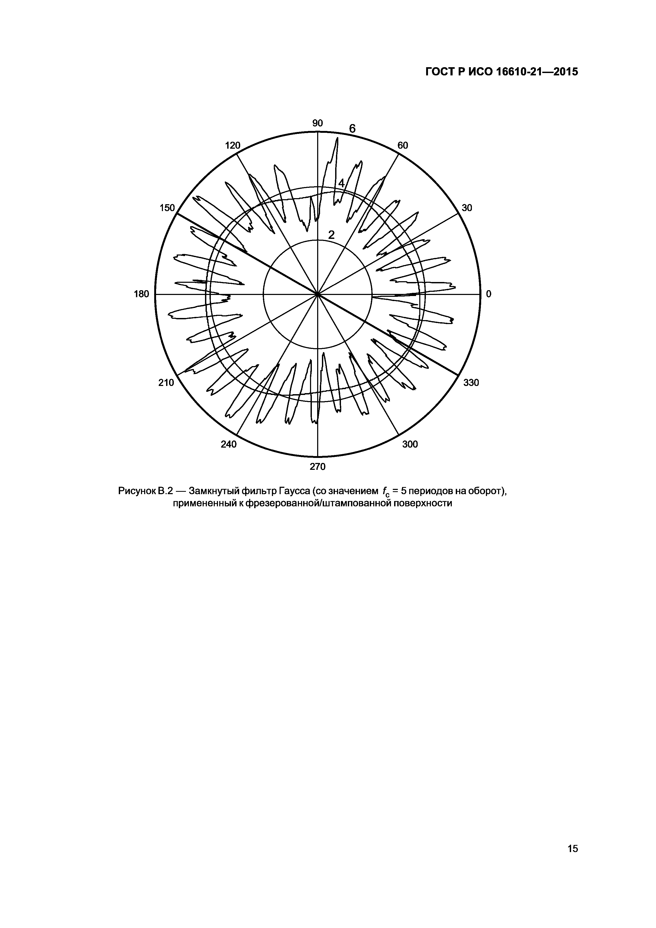 ГОСТ Р ИСО 16610-21-2015