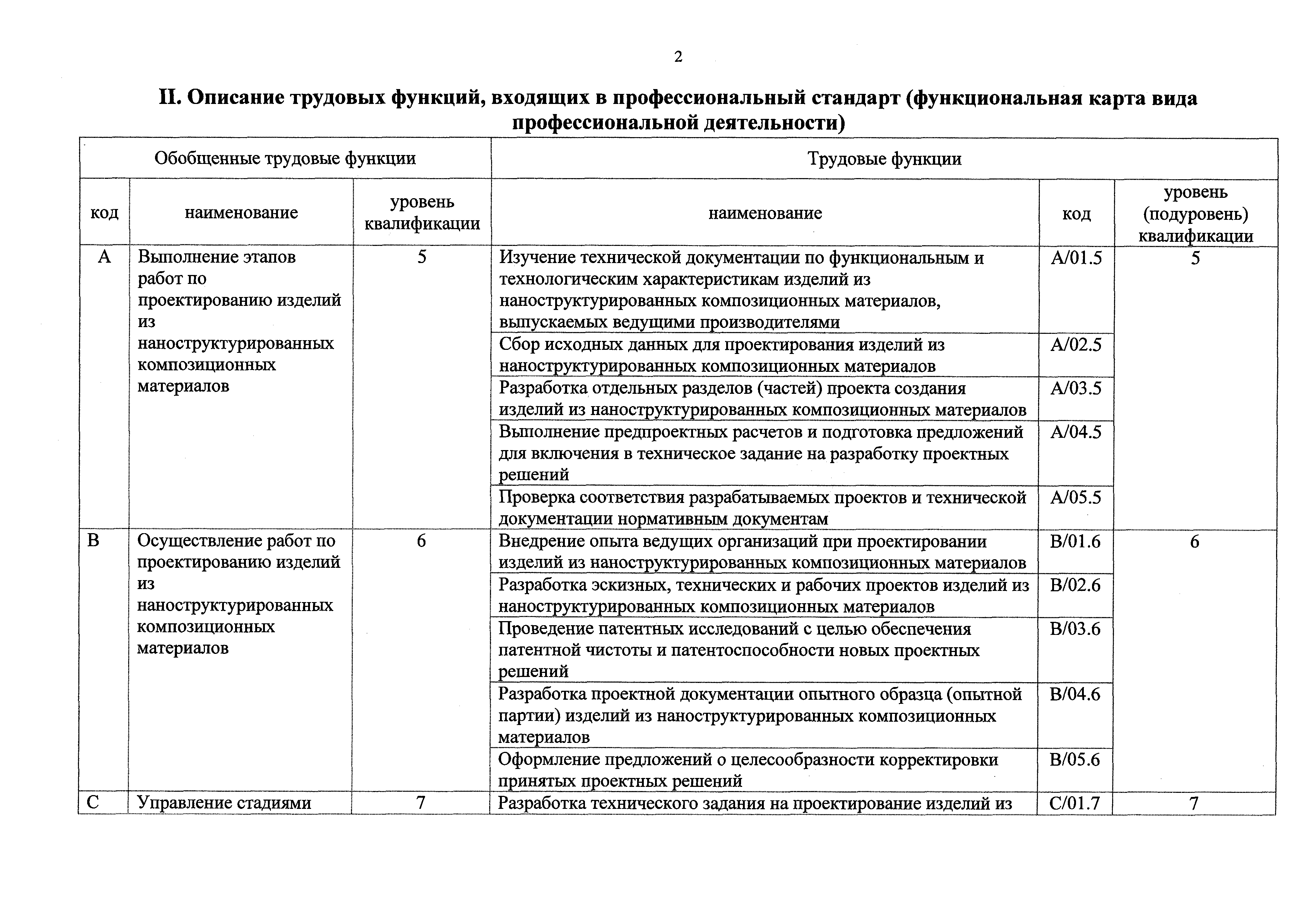 Приказ 631н