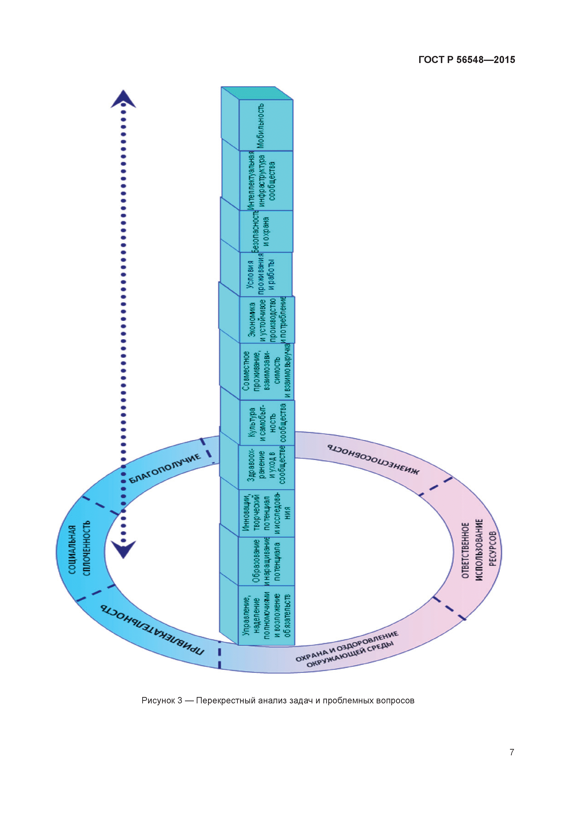 ГОСТ Р 56548-2015