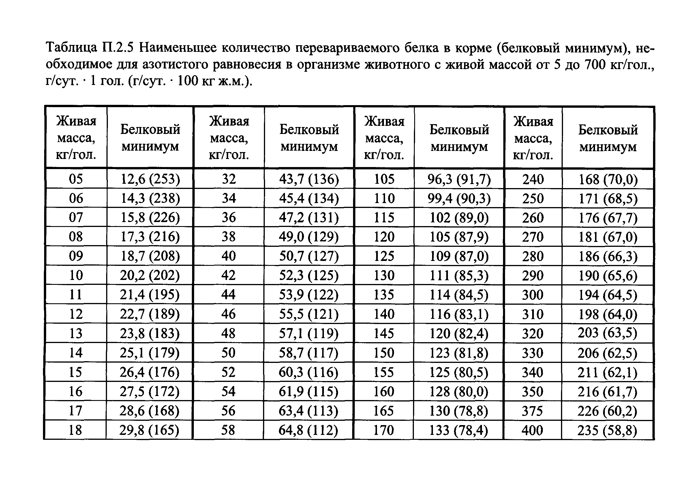 расчет пдв для котельной