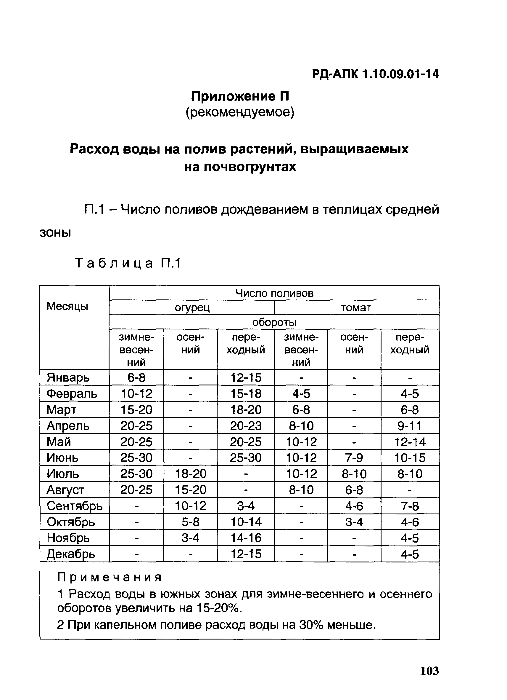 РД-АПК 1.10.09.01-14