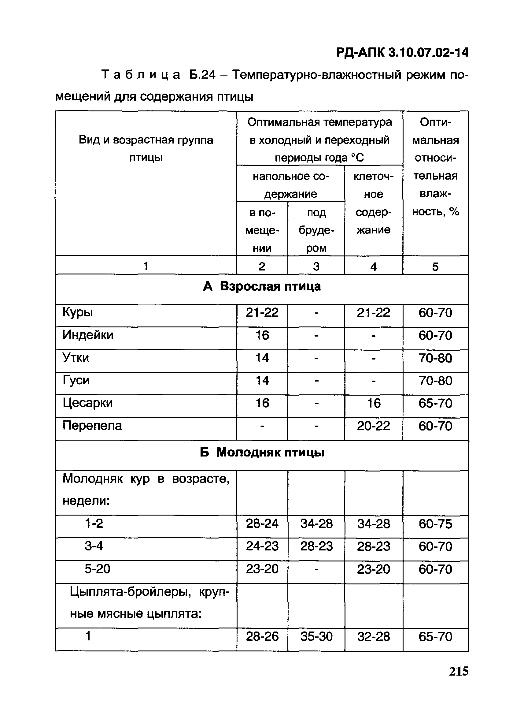 РД-АПК 3.10.07.02-14