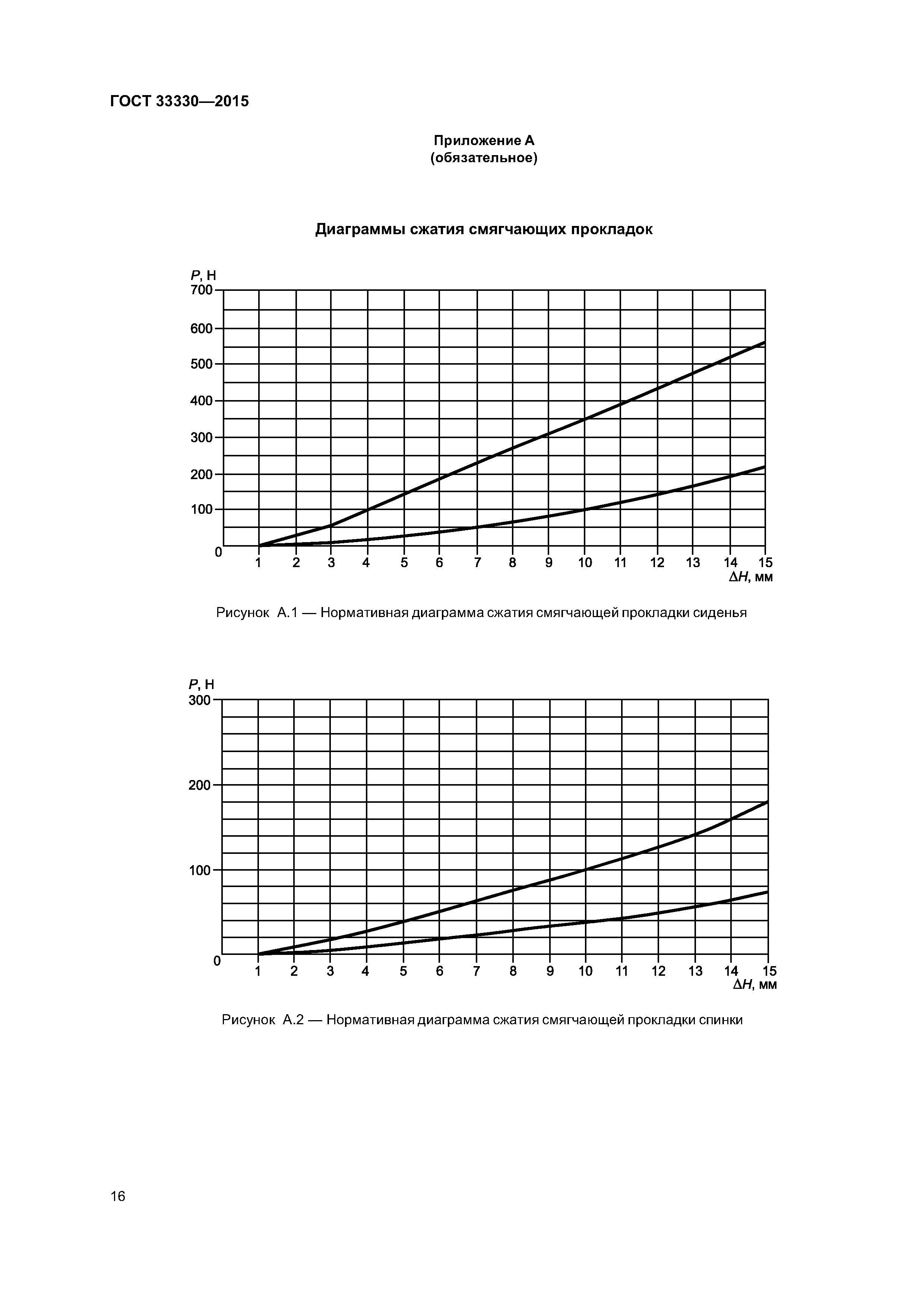 ГОСТ 33330-2015