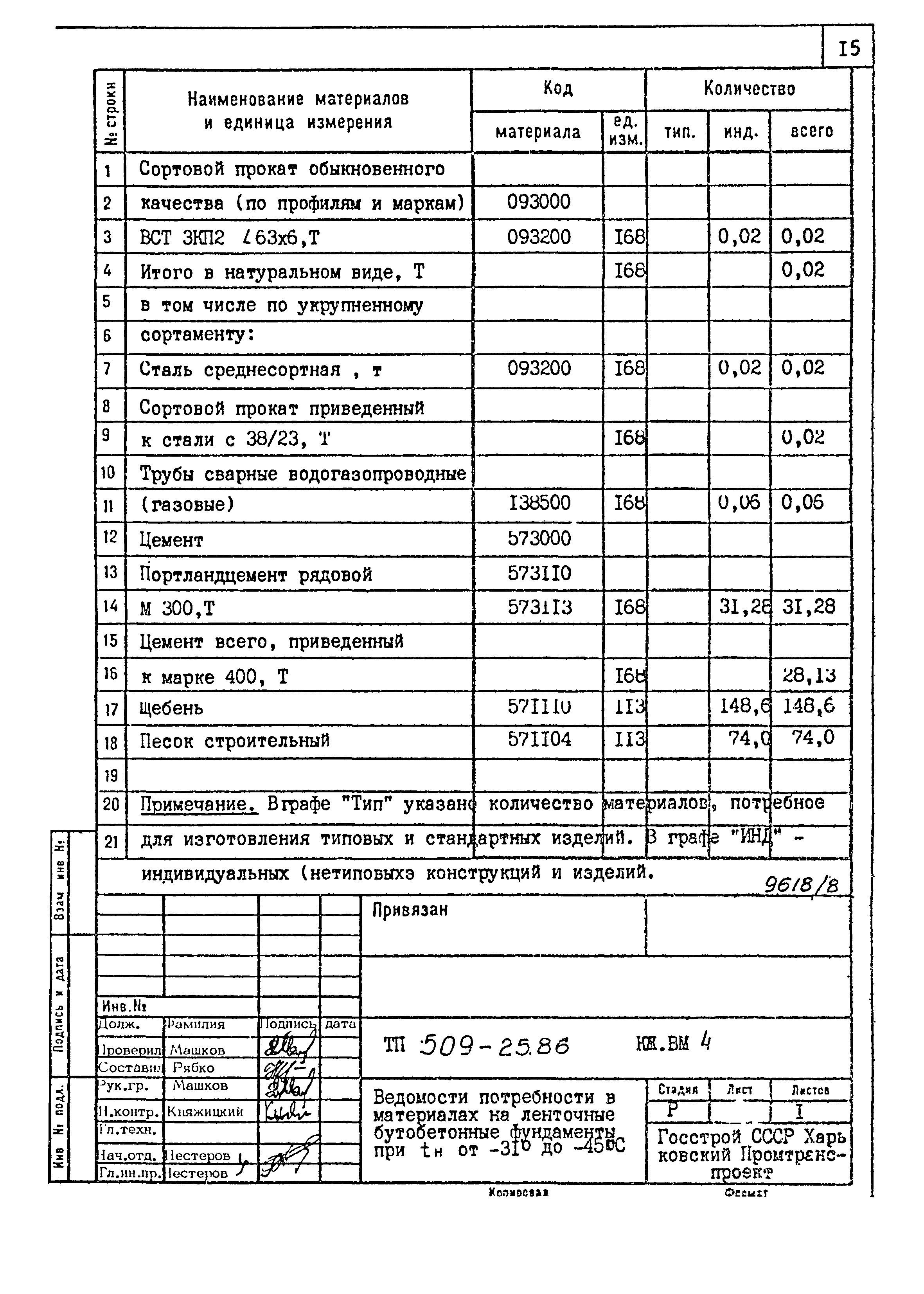 Типовой проект 509-25.86