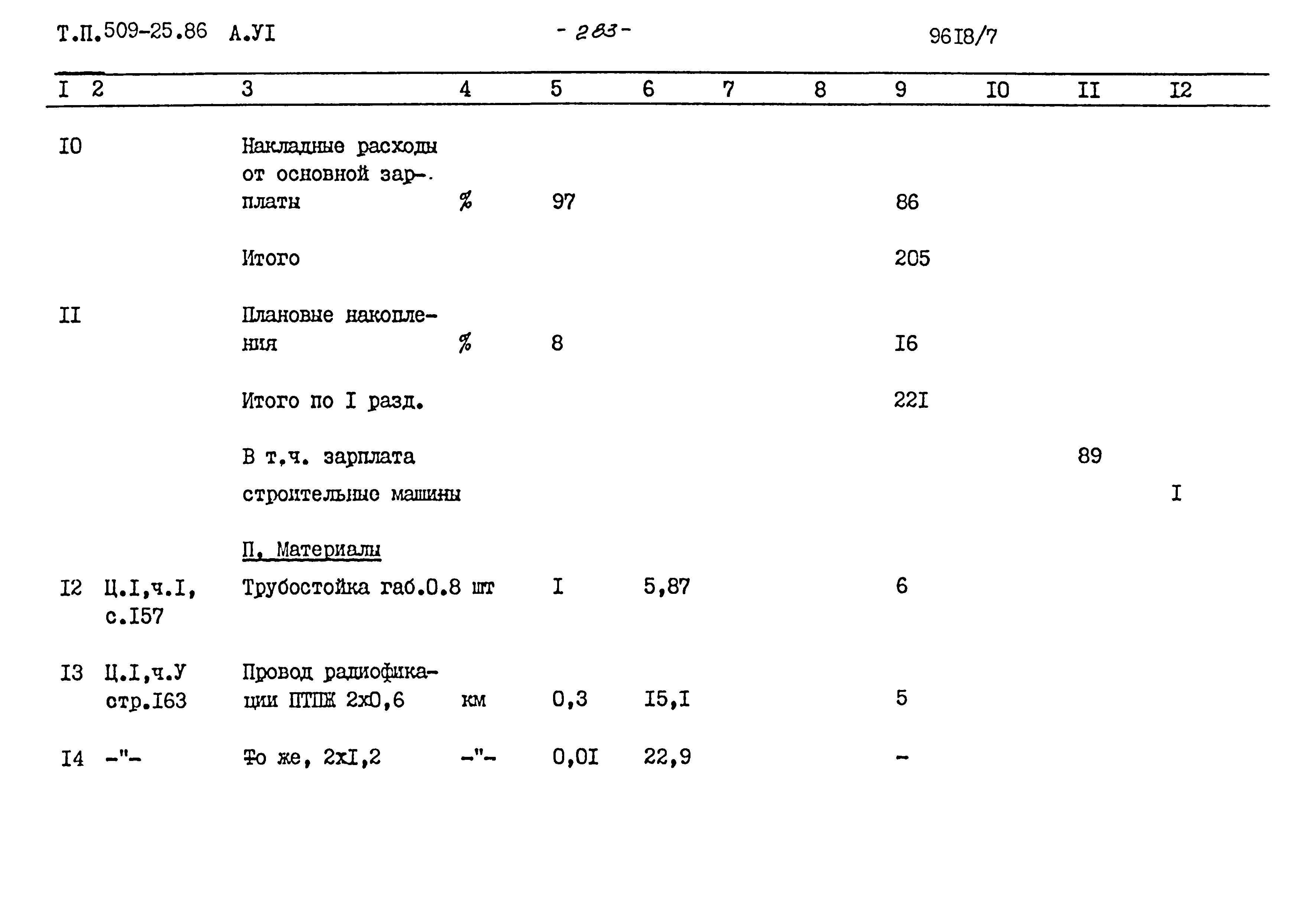 Типовой проект 509-25.86