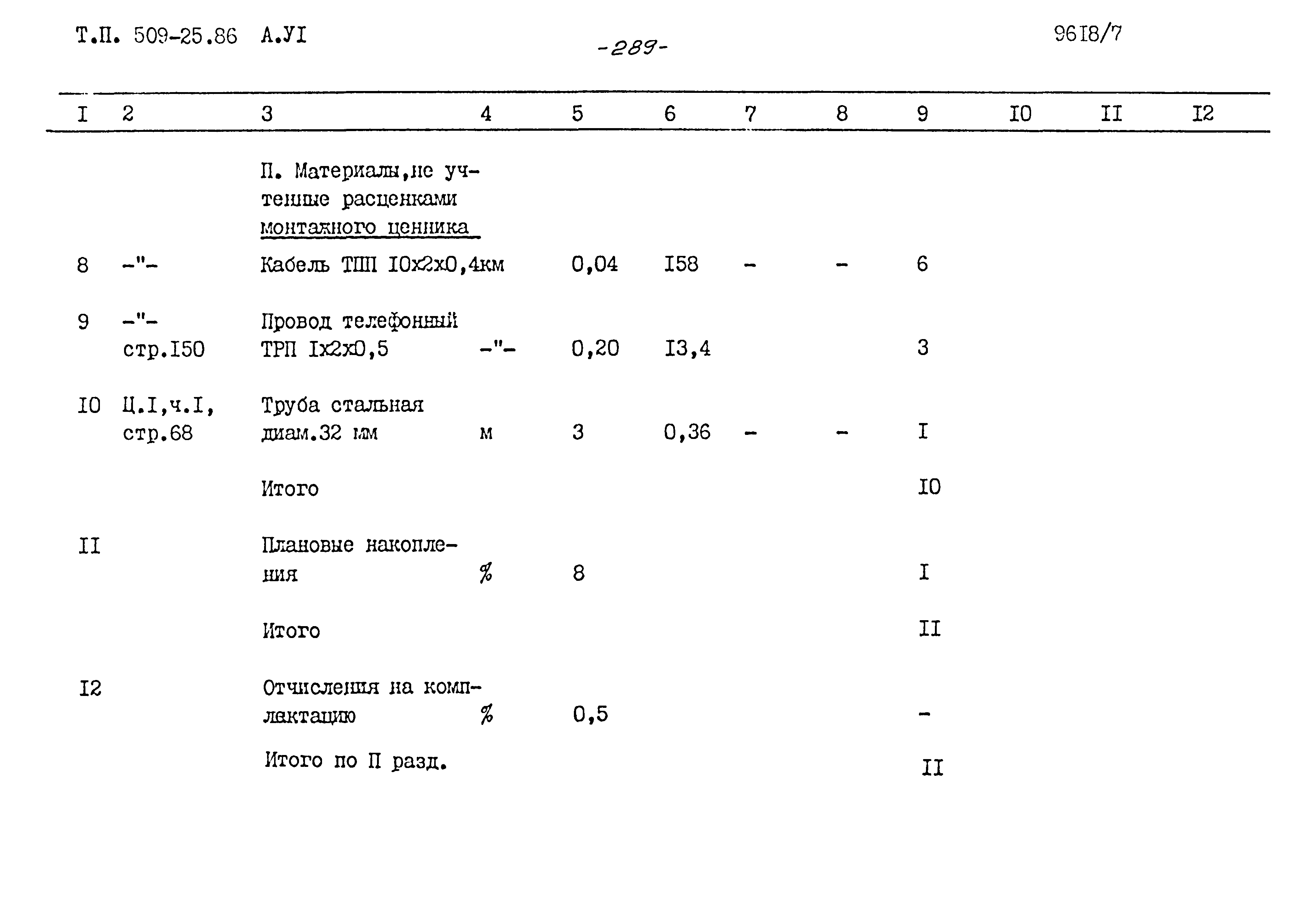 Типовой проект 509-25.86