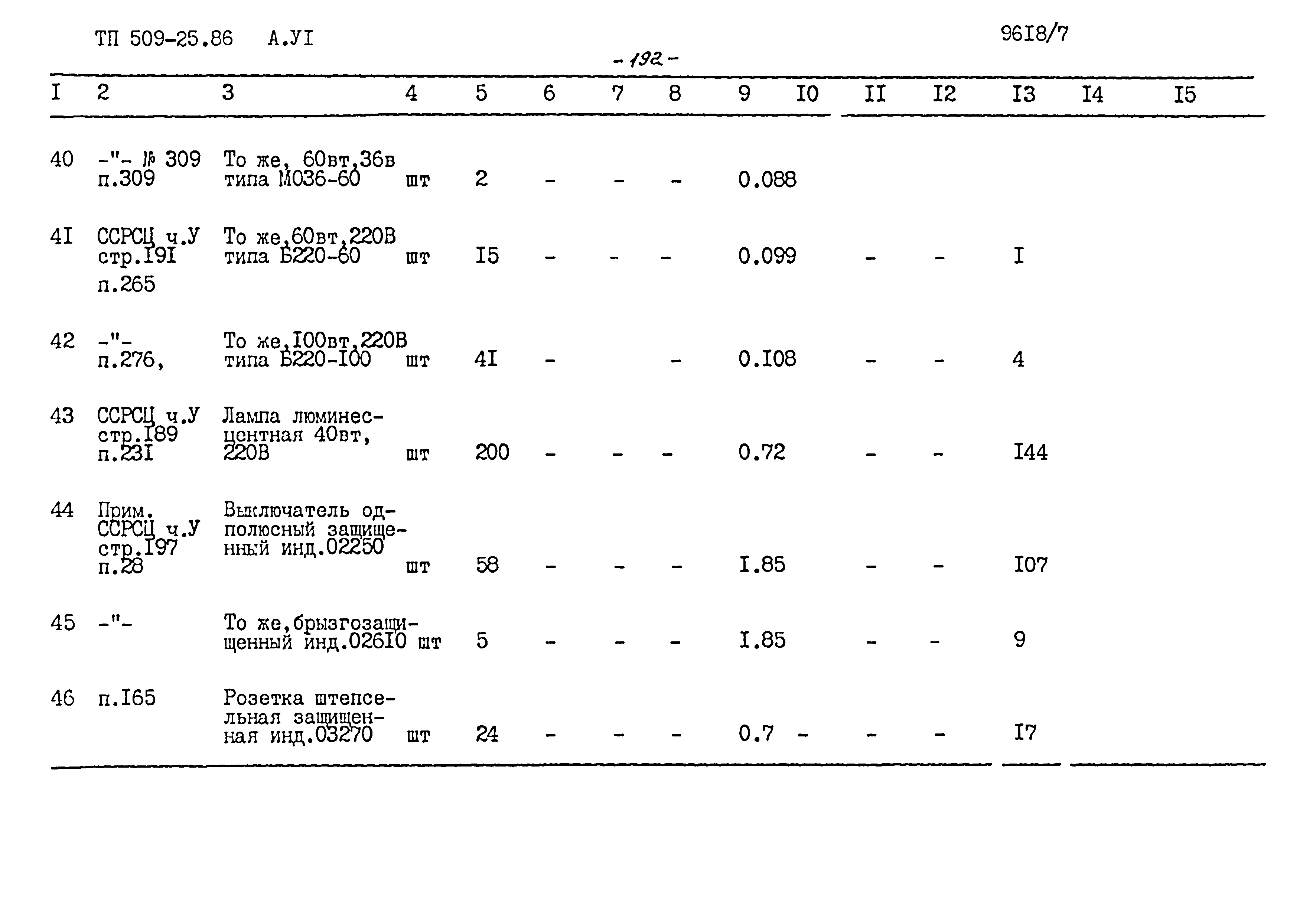 Типовой проект 509-25.86