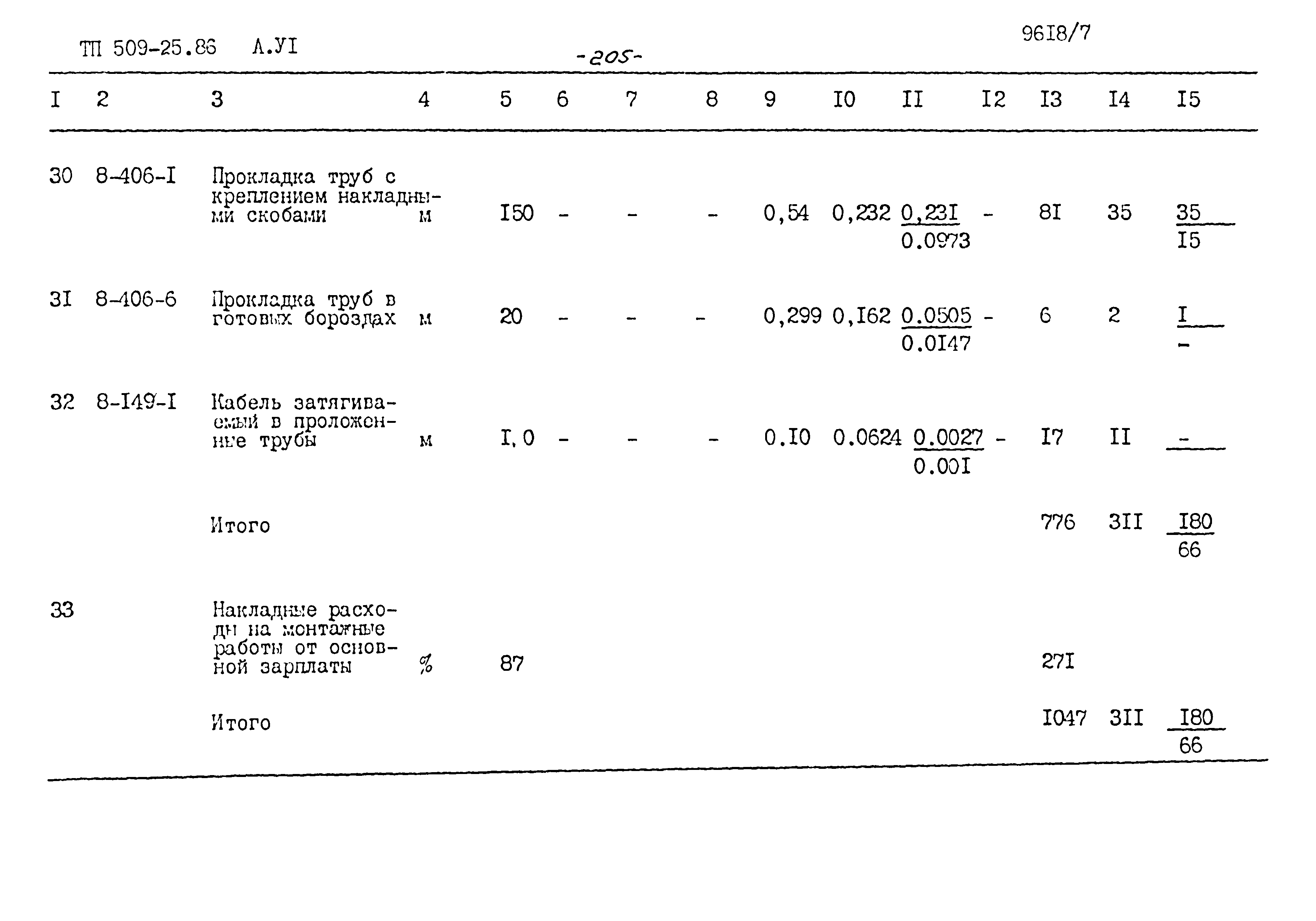 Типовой проект 509-25.86