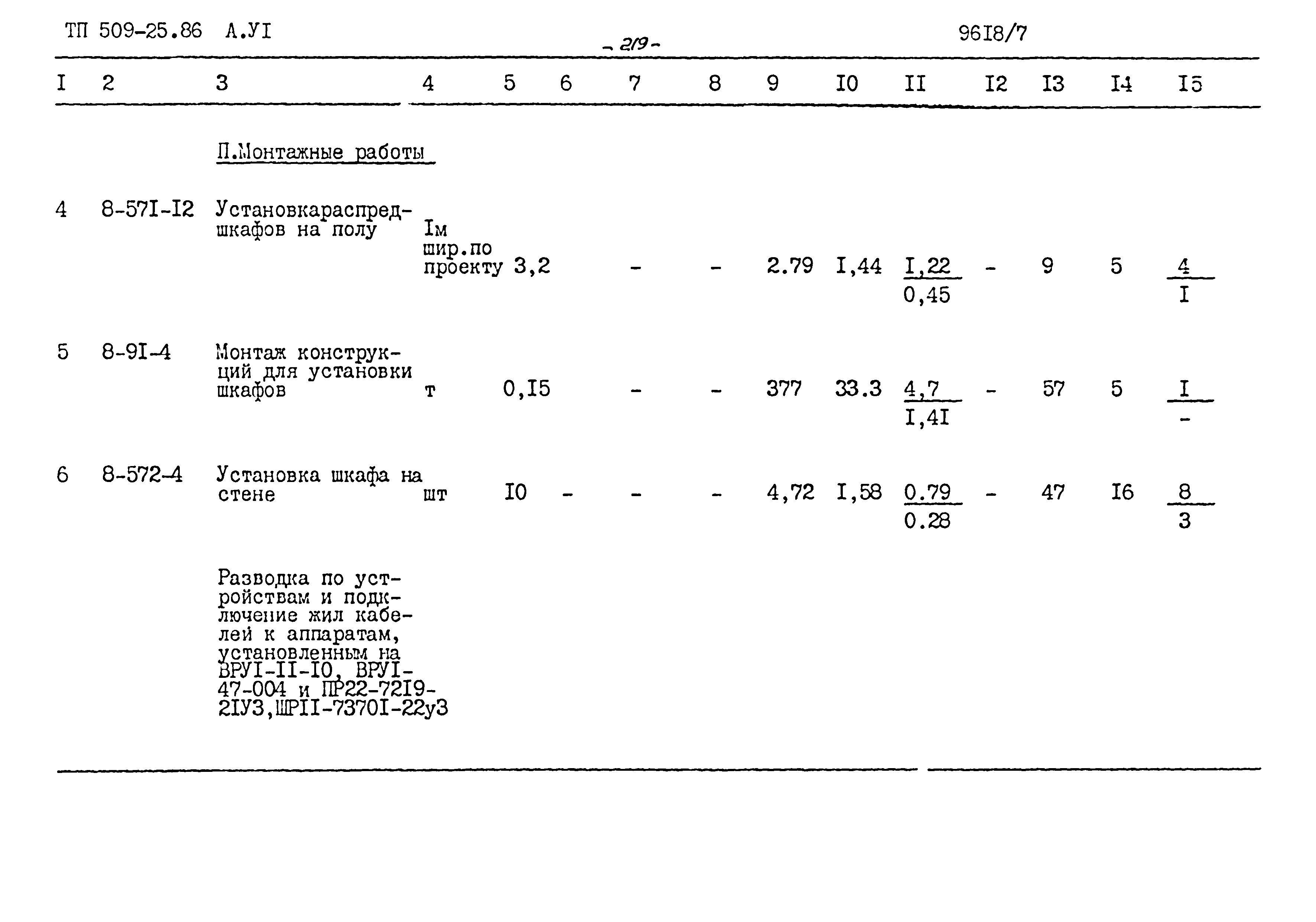 Типовой проект 509-25.86