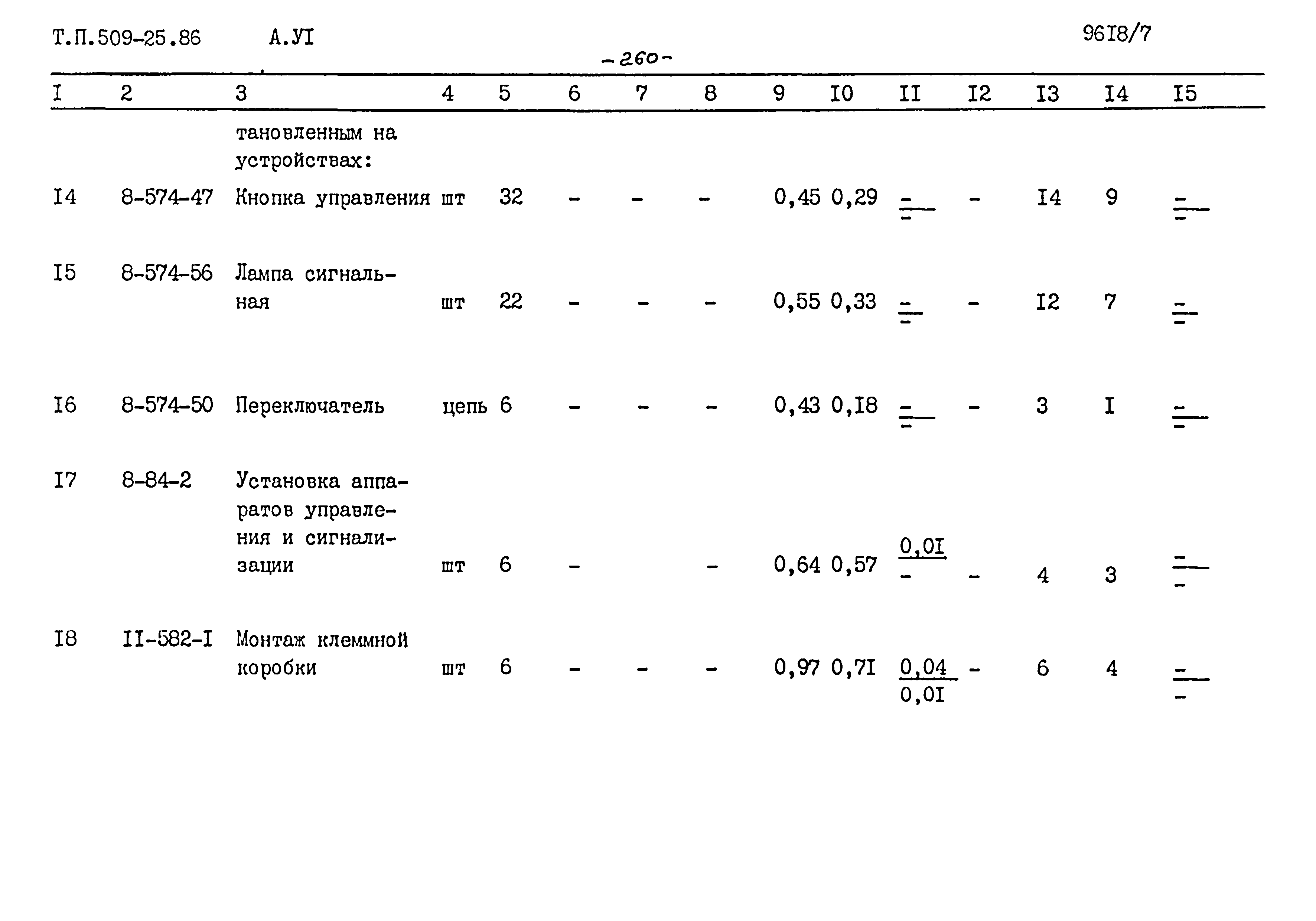 Типовой проект 509-25.86