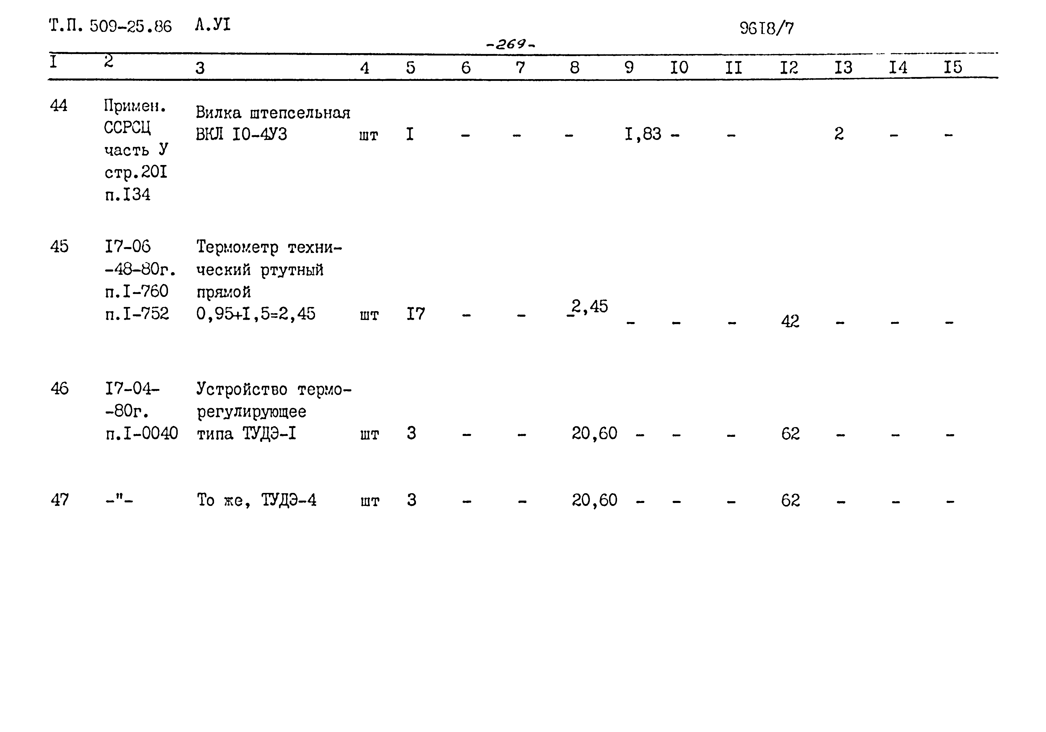 Типовой проект 509-25.86