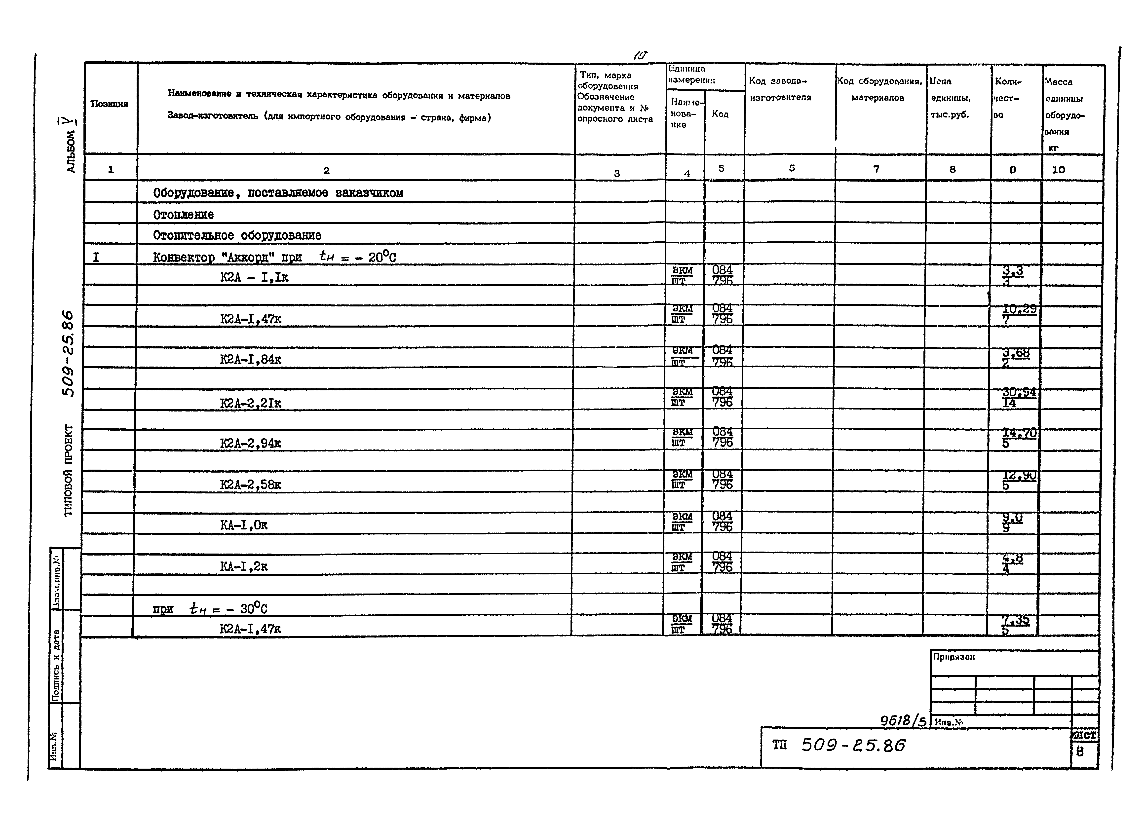 Типовой проект 509-25.86