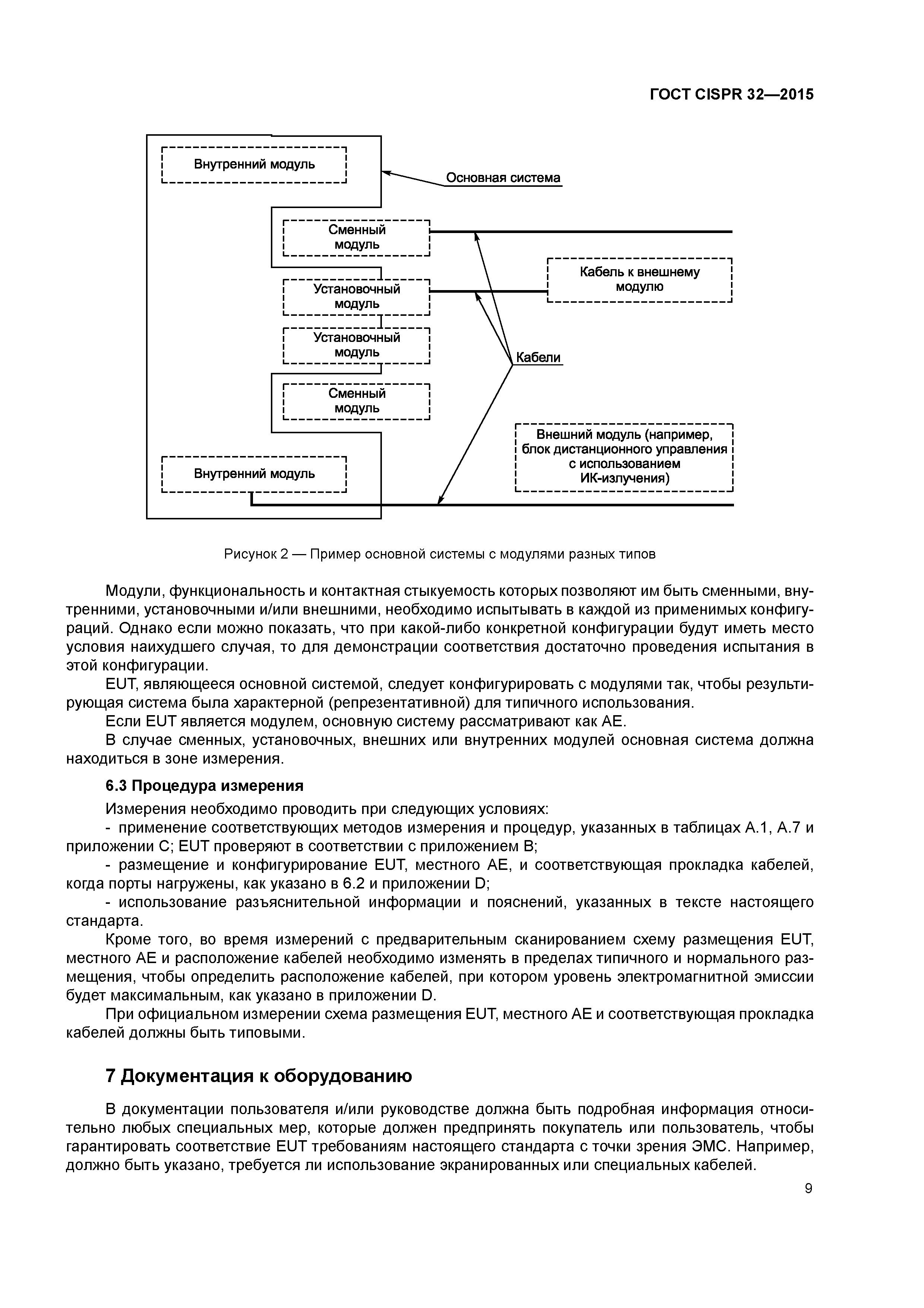 ГОСТ CISPR 32-2015