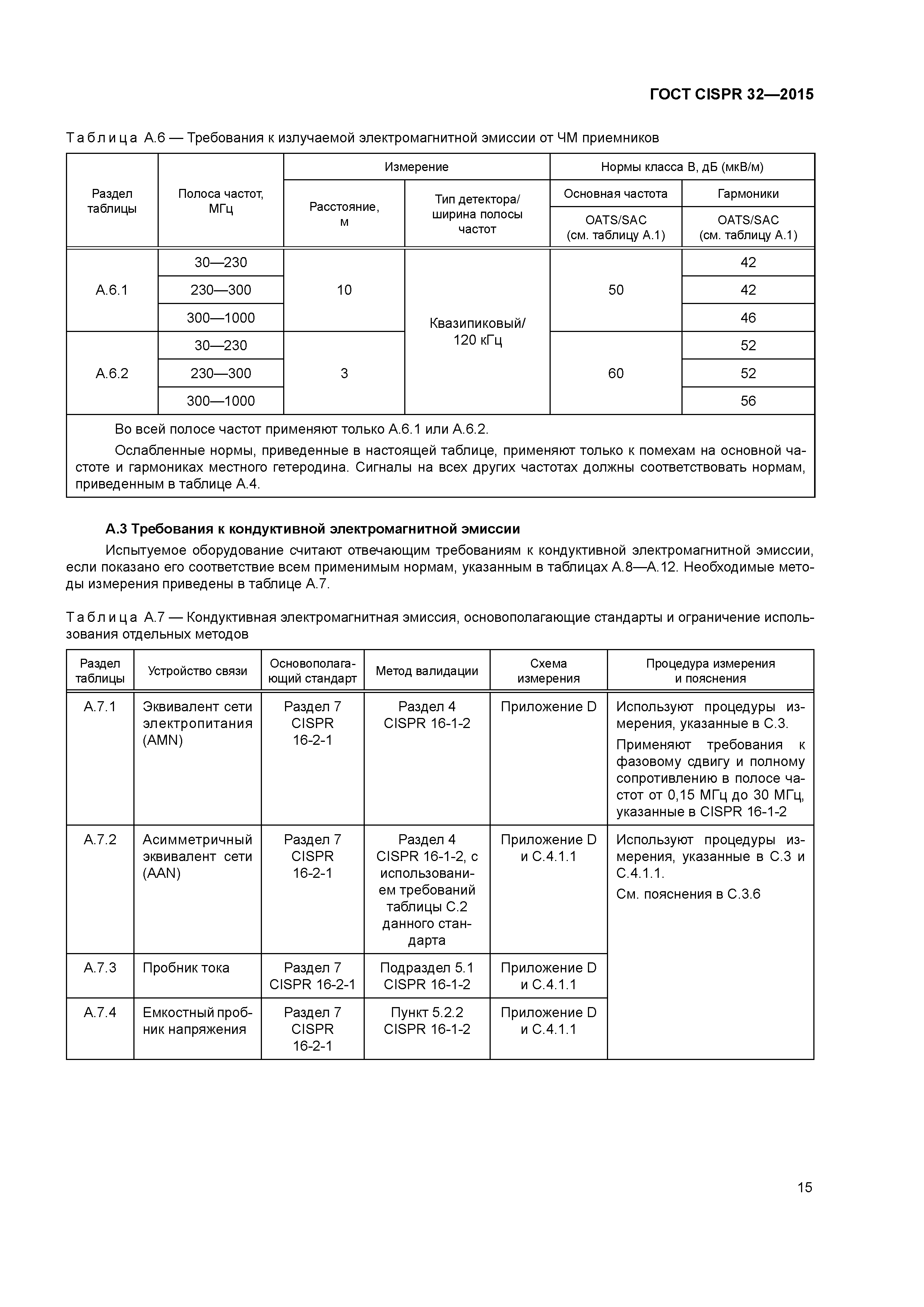 ГОСТ CISPR 32-2015