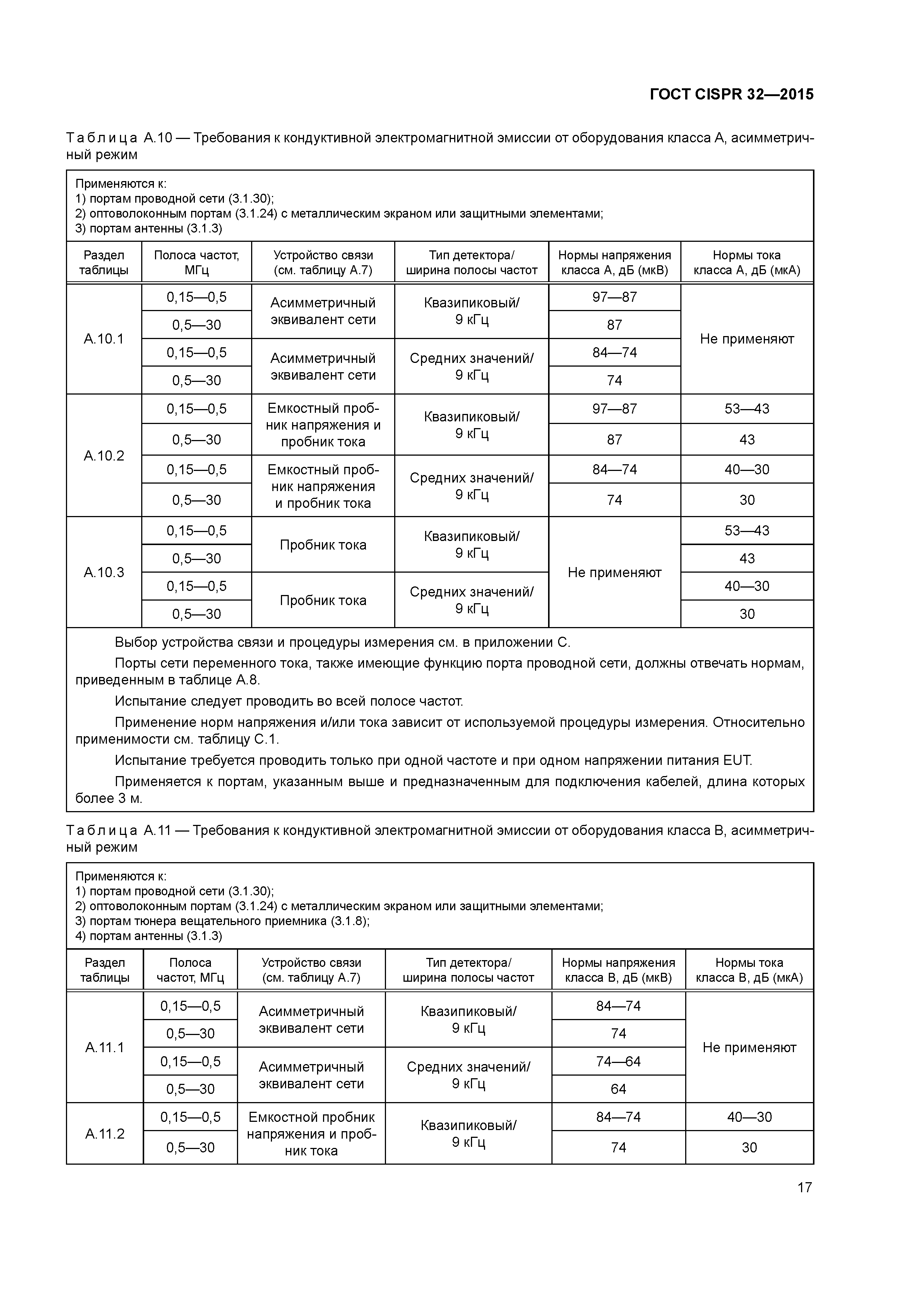 ГОСТ CISPR 32-2015