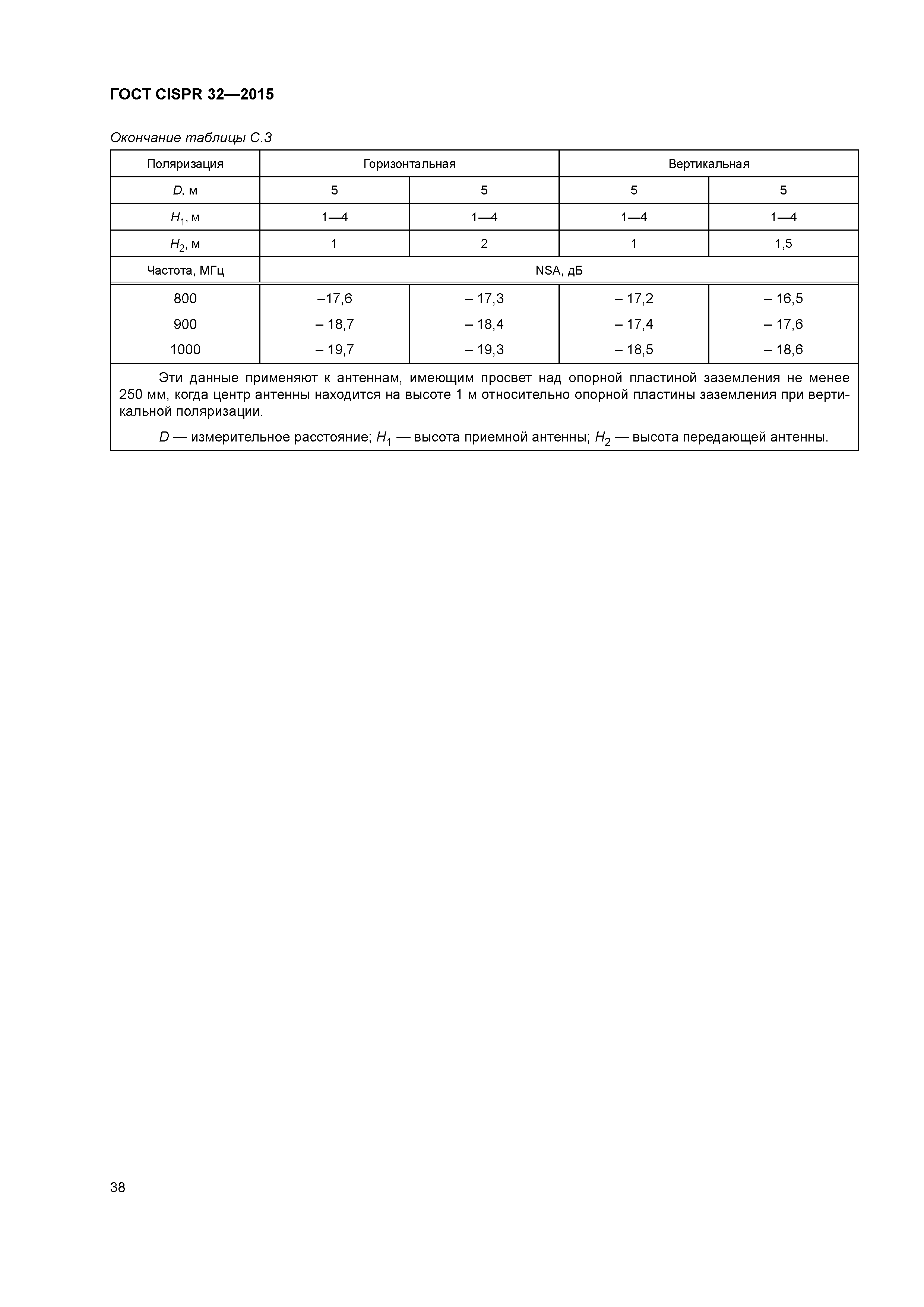 ГОСТ CISPR 32-2015