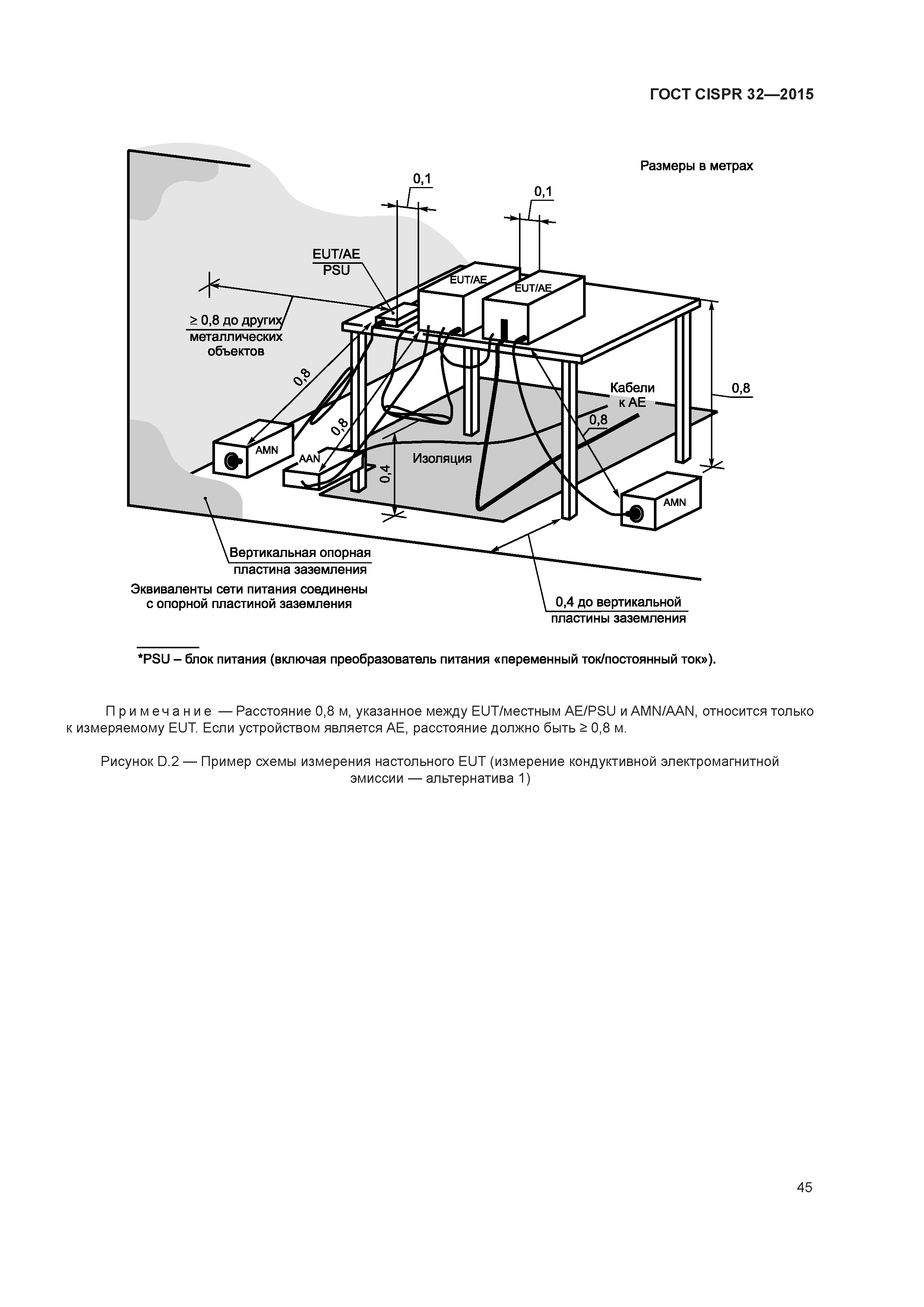 ГОСТ CISPR 32-2015