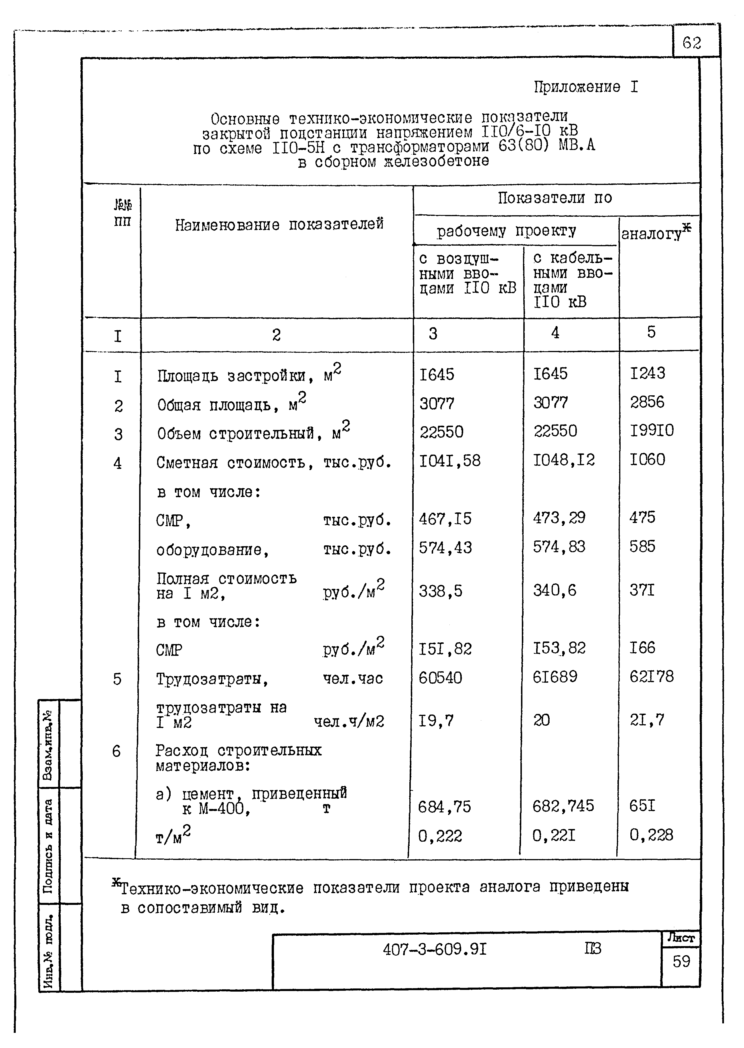 Типовой проект 407-3-609.91