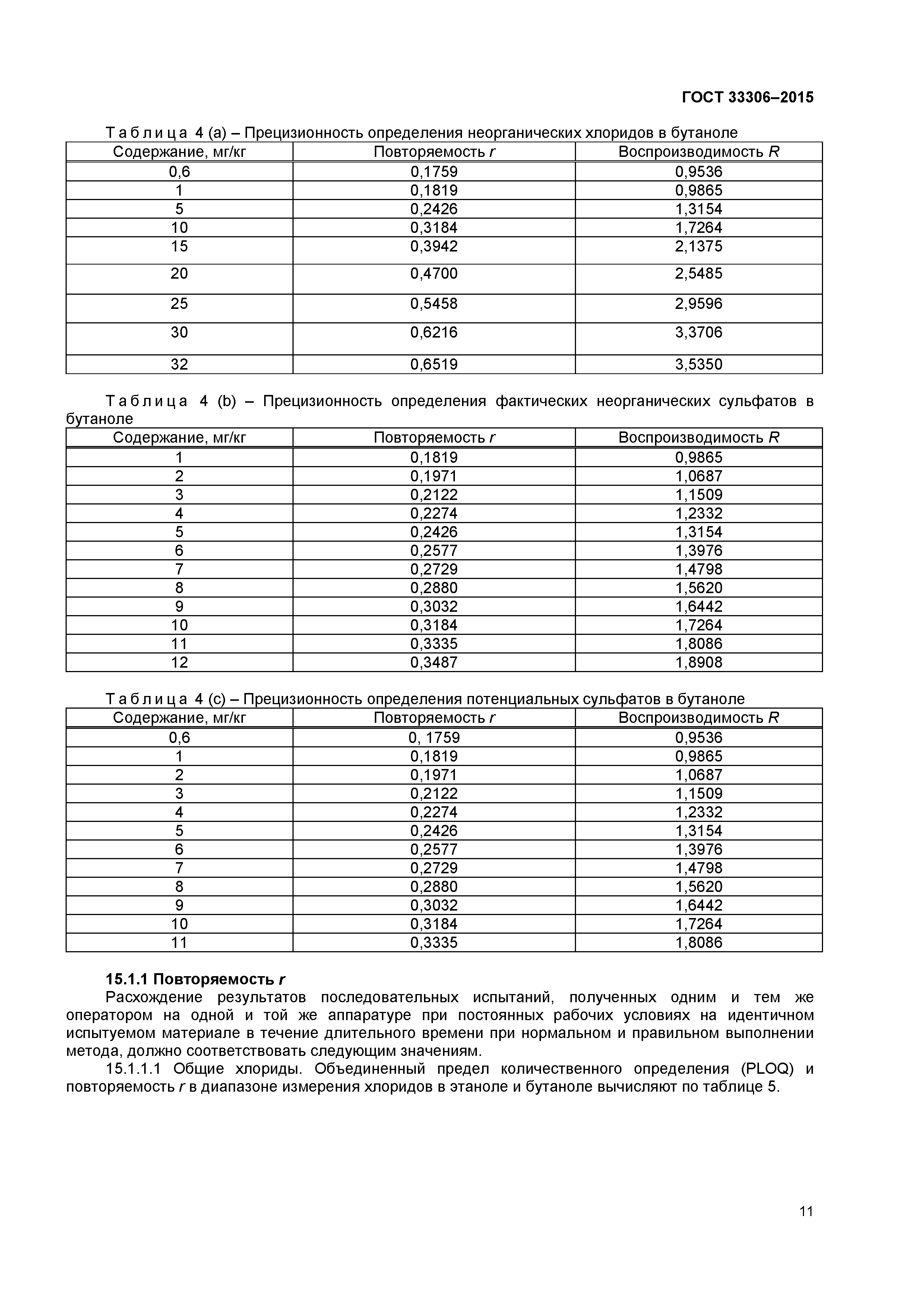 ГОСТ 33306-2015