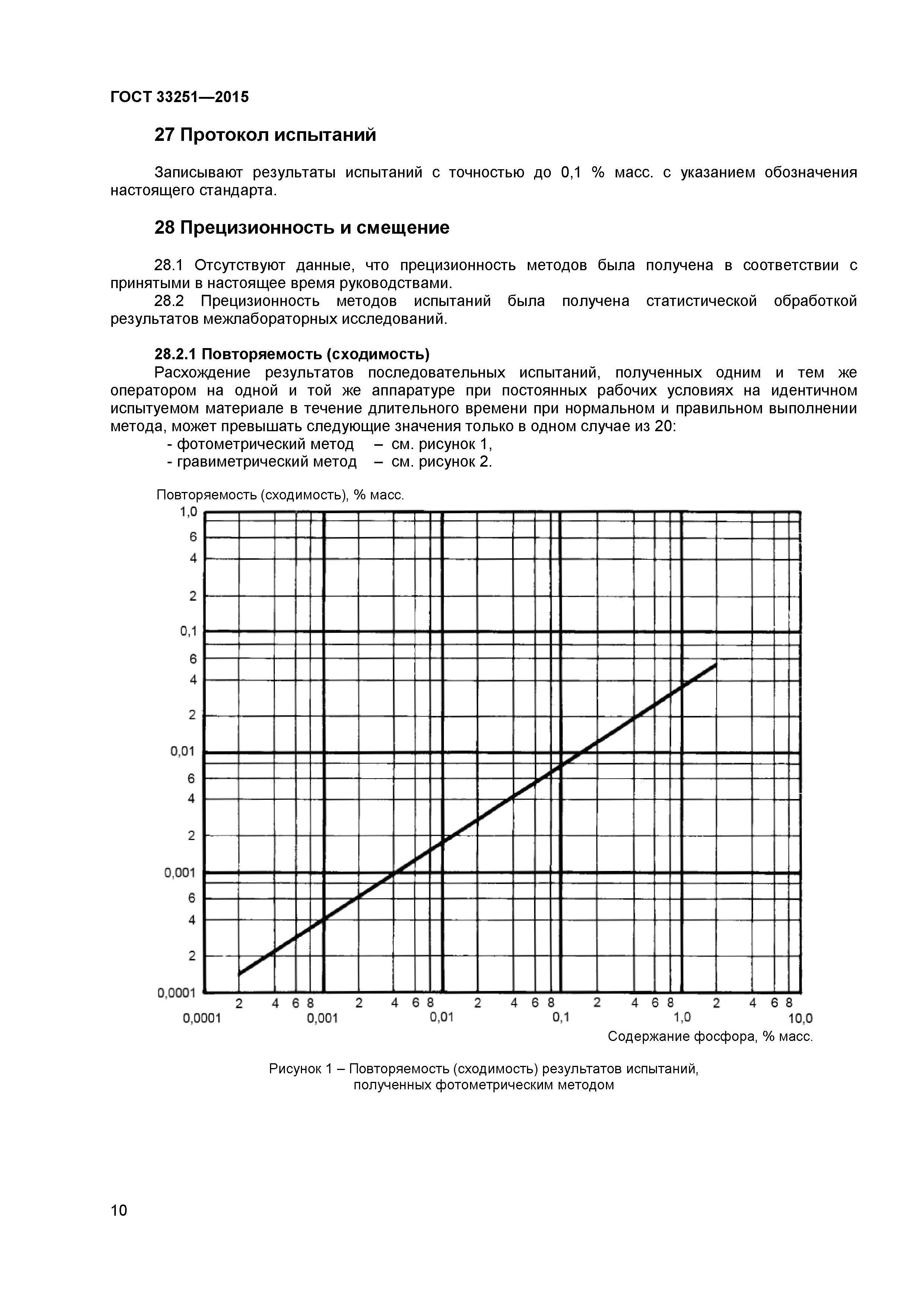 ГОСТ 33251-2015