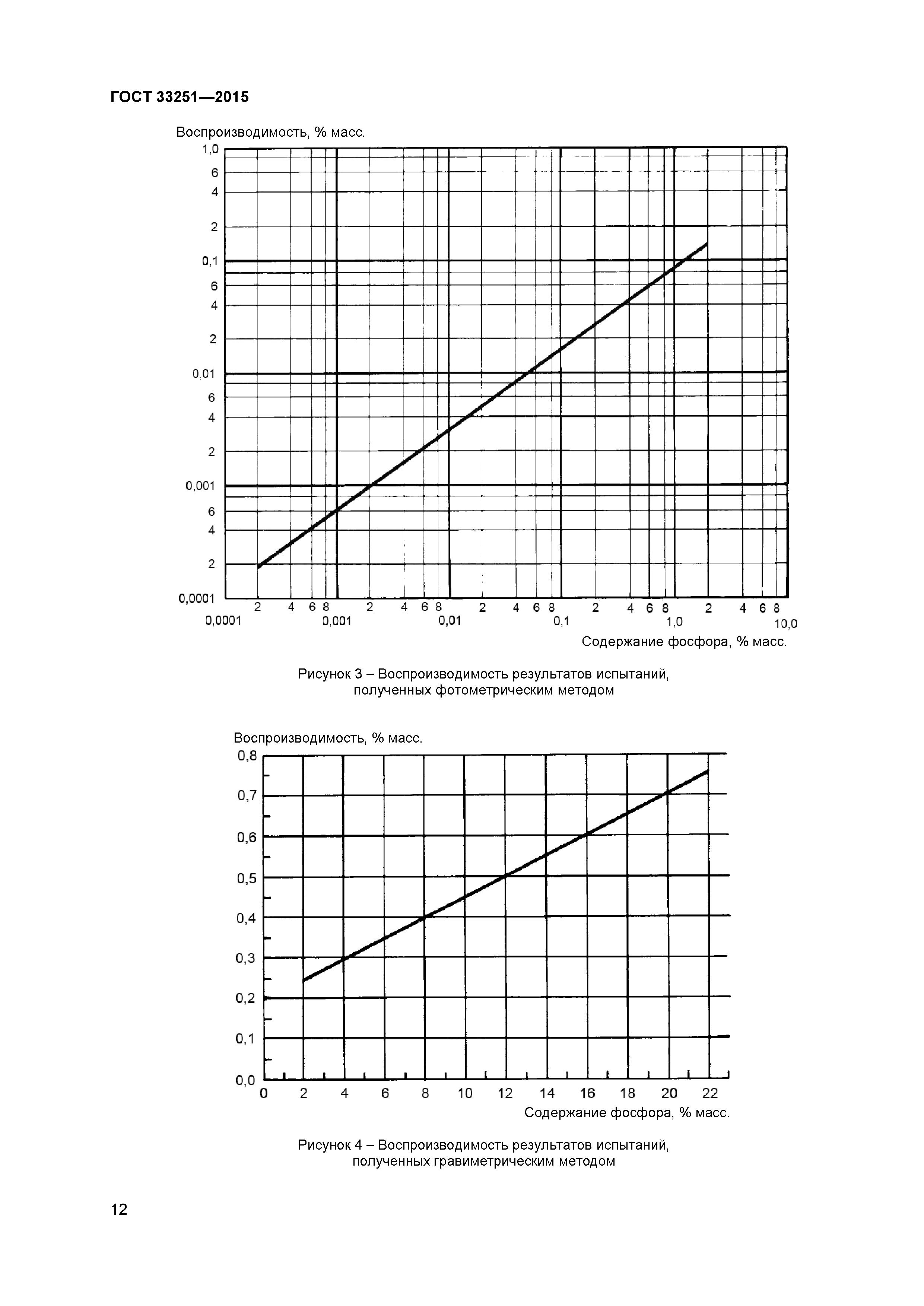 ГОСТ 33251-2015