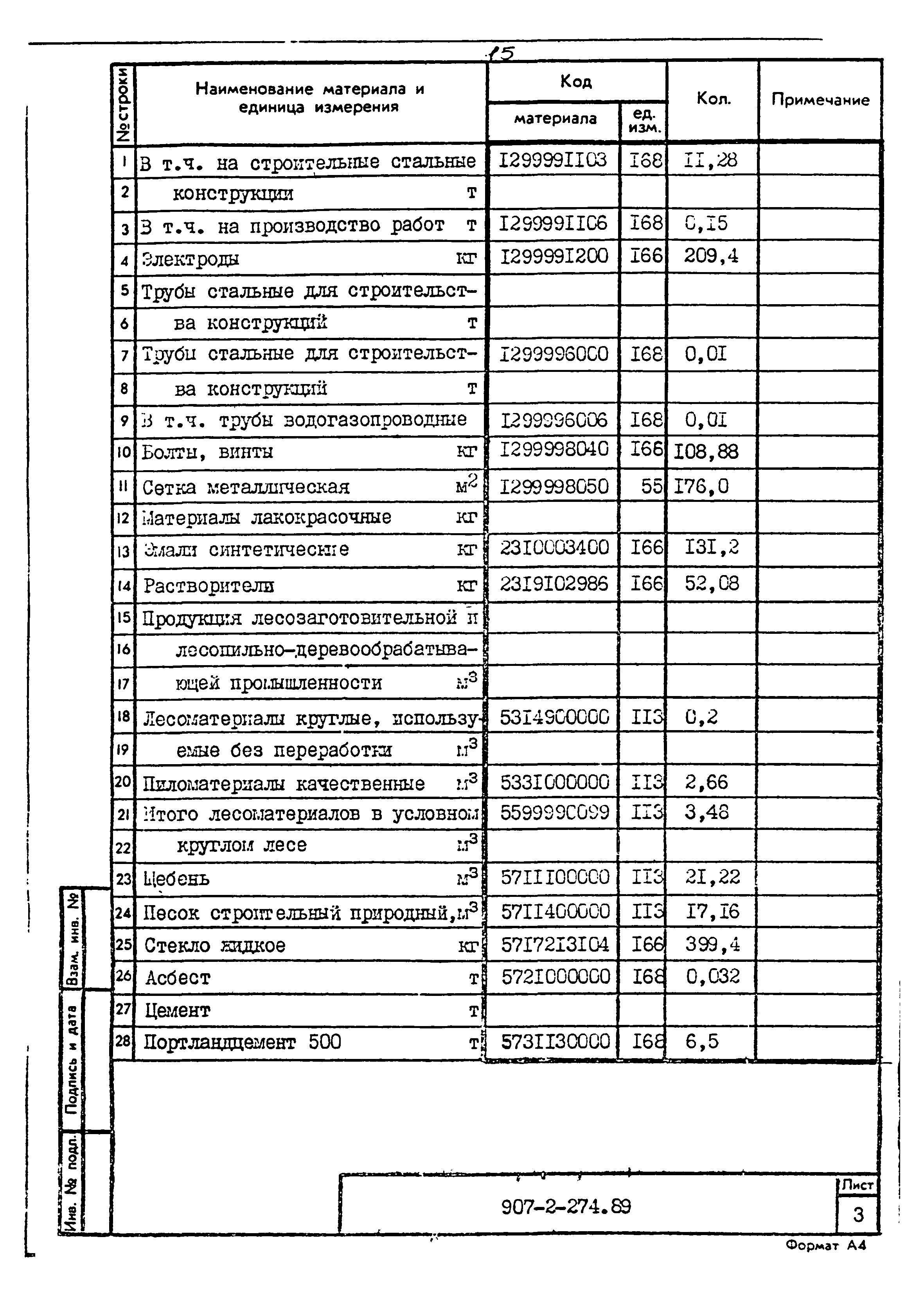 Типовой проект 907-2-274.89